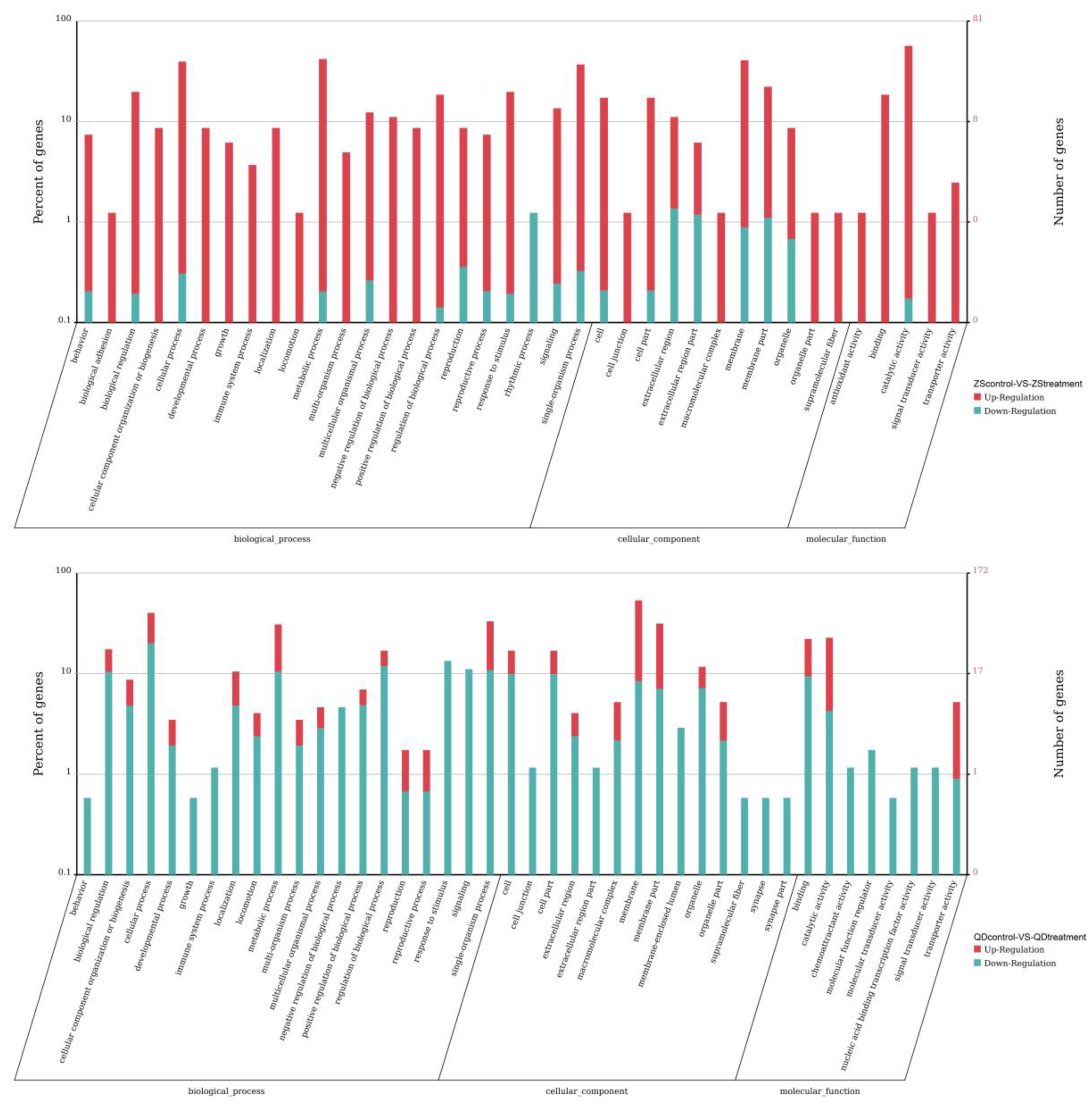 Animals 09 00399 g006