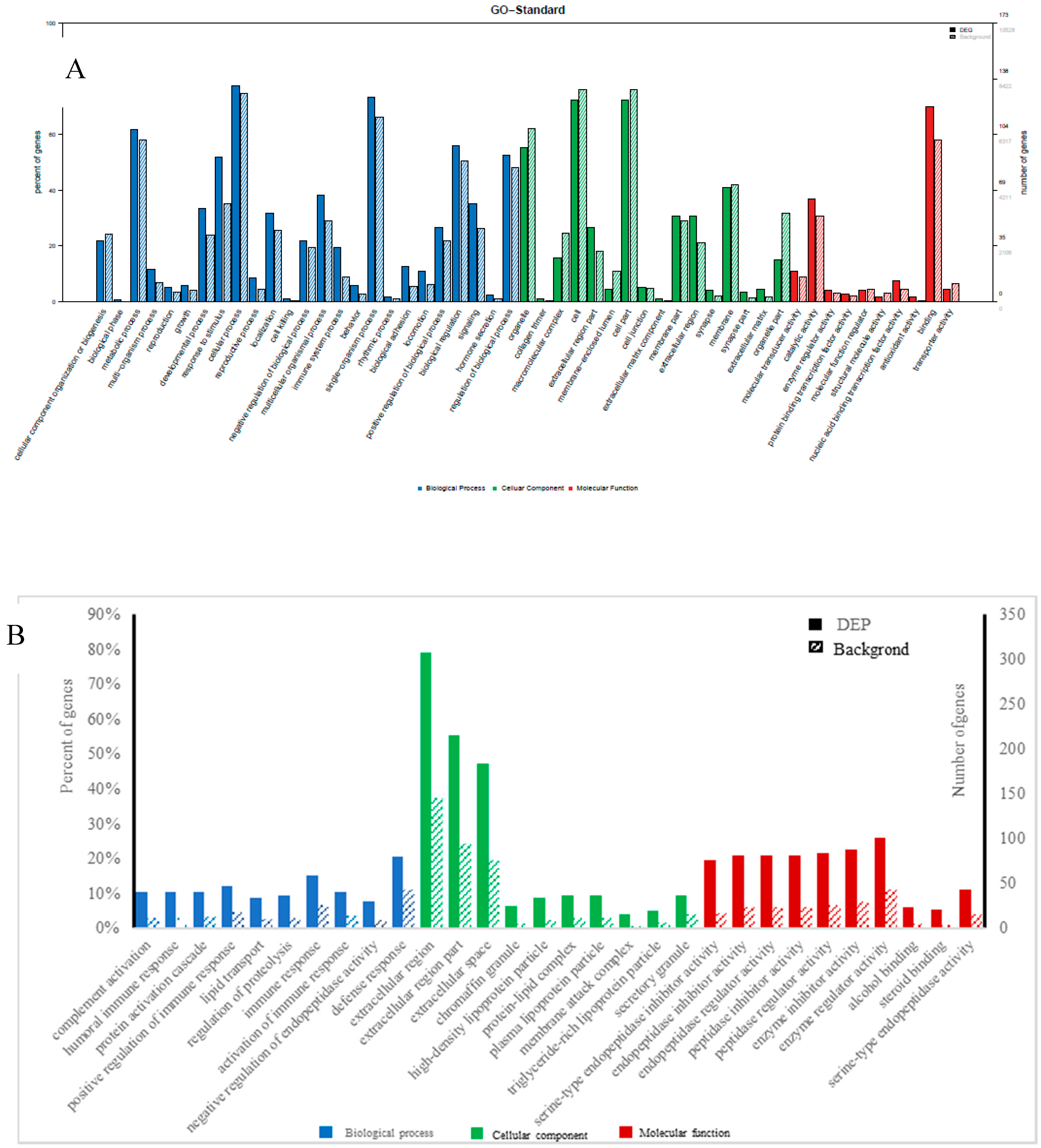 Animals 09 00406 g003 Animals 09 00406 g003