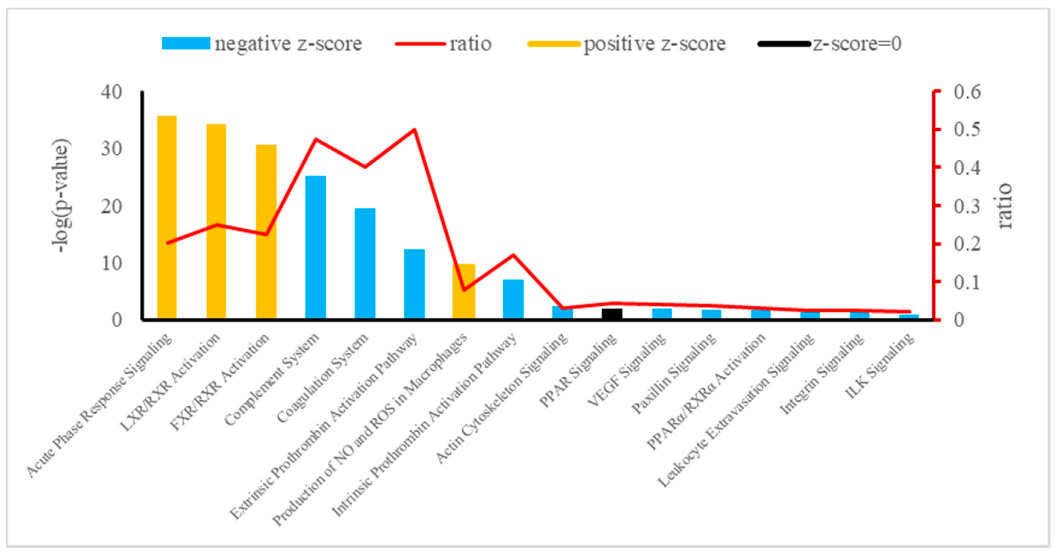 Animals 09 00406 g004 Animals 09 00406 g004