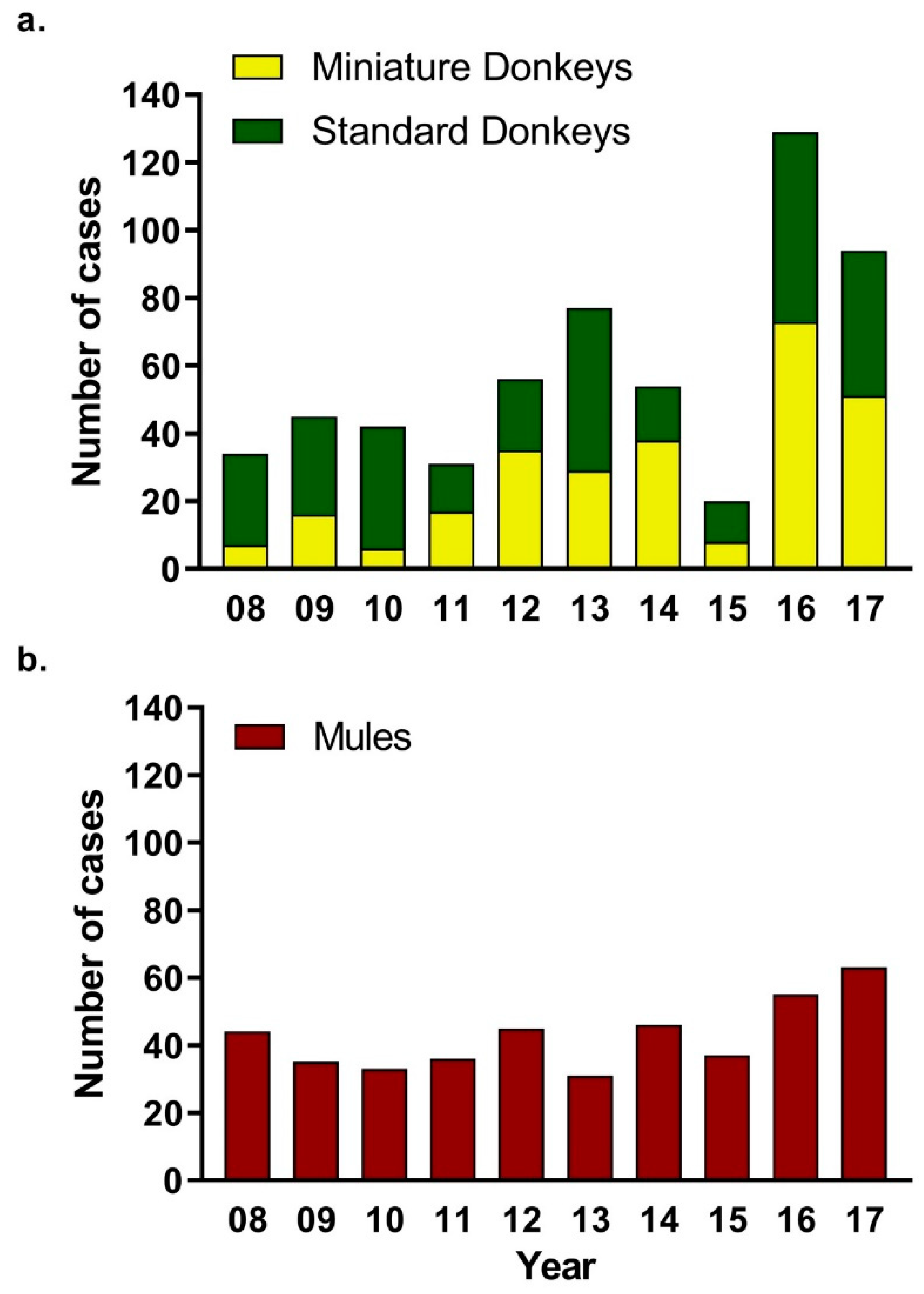 Animals 09 00413 g002