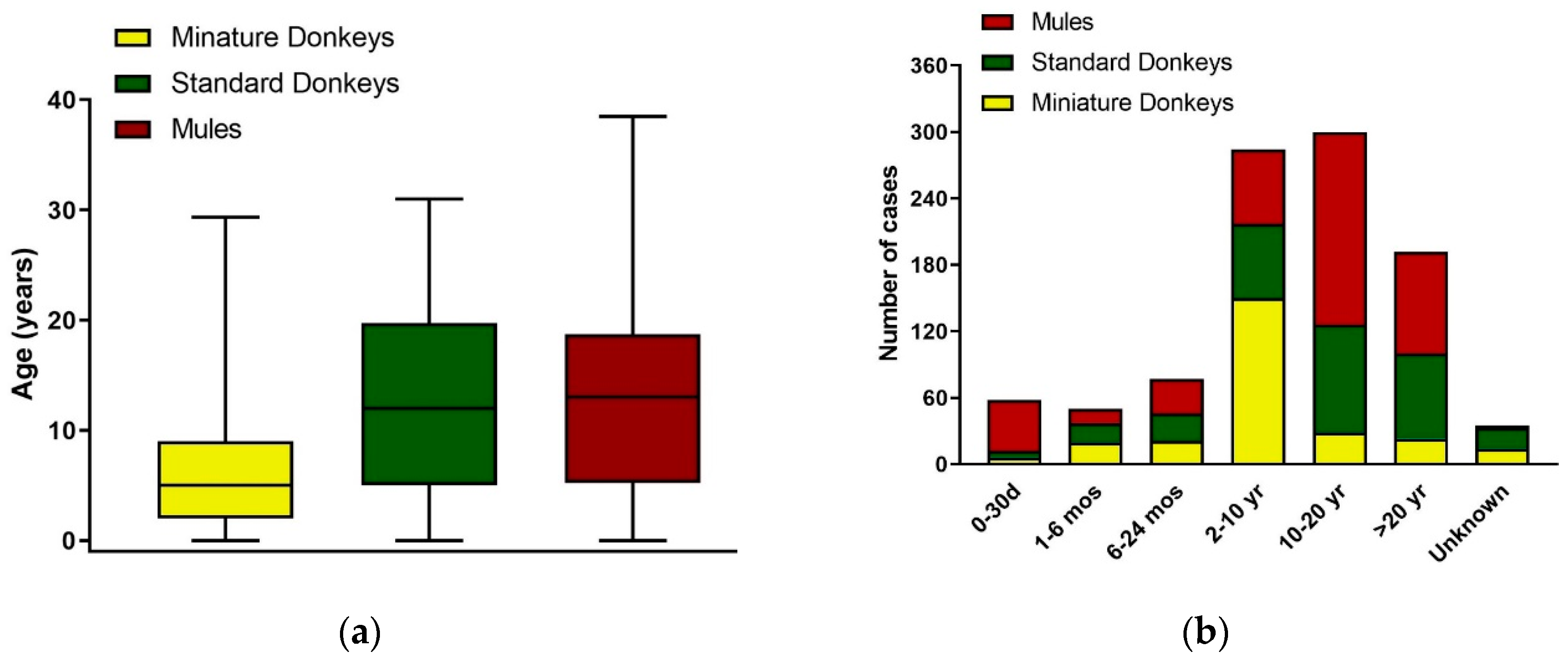 Animals 09 00413 g004