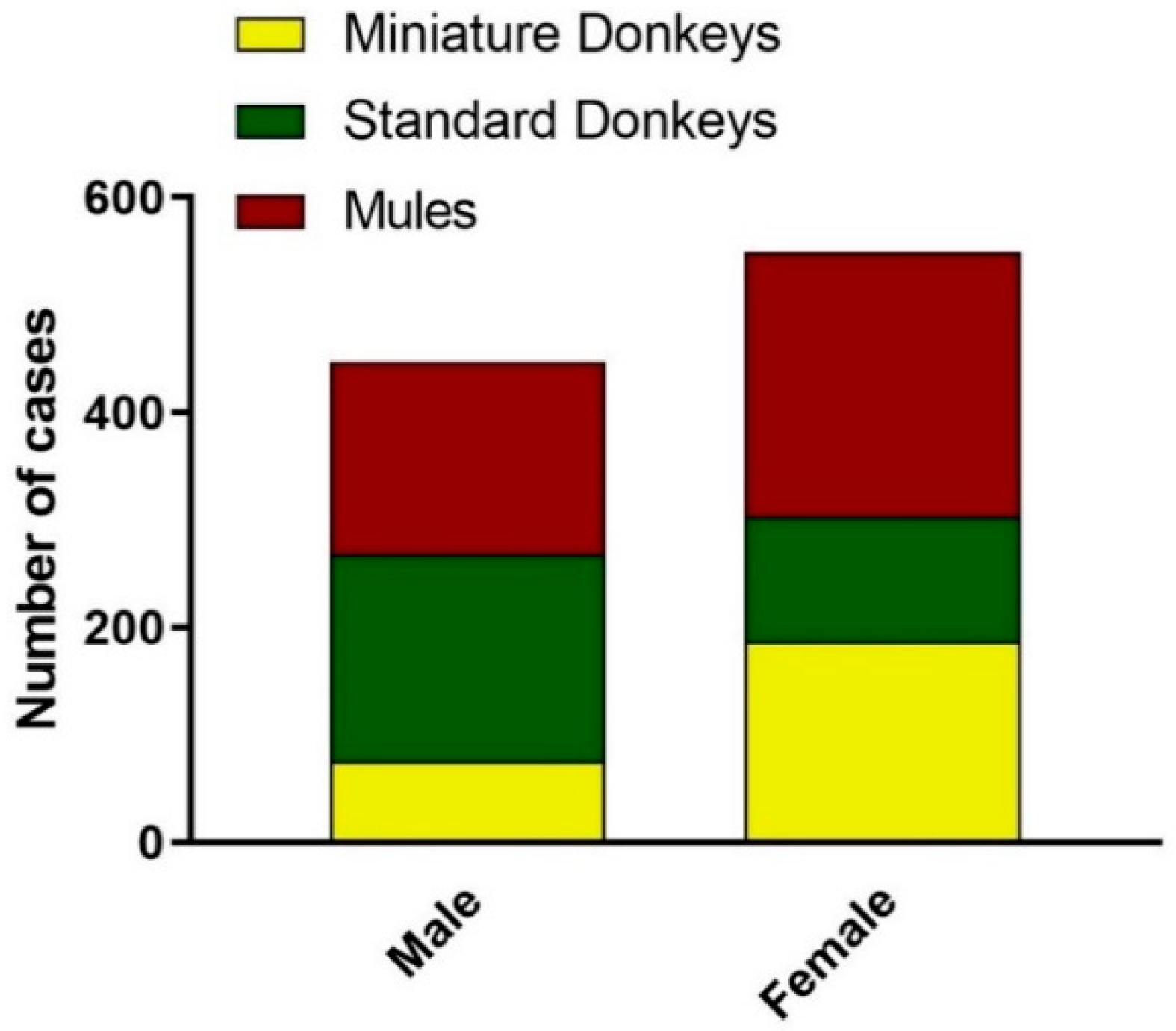 Animals 09 00413 g005