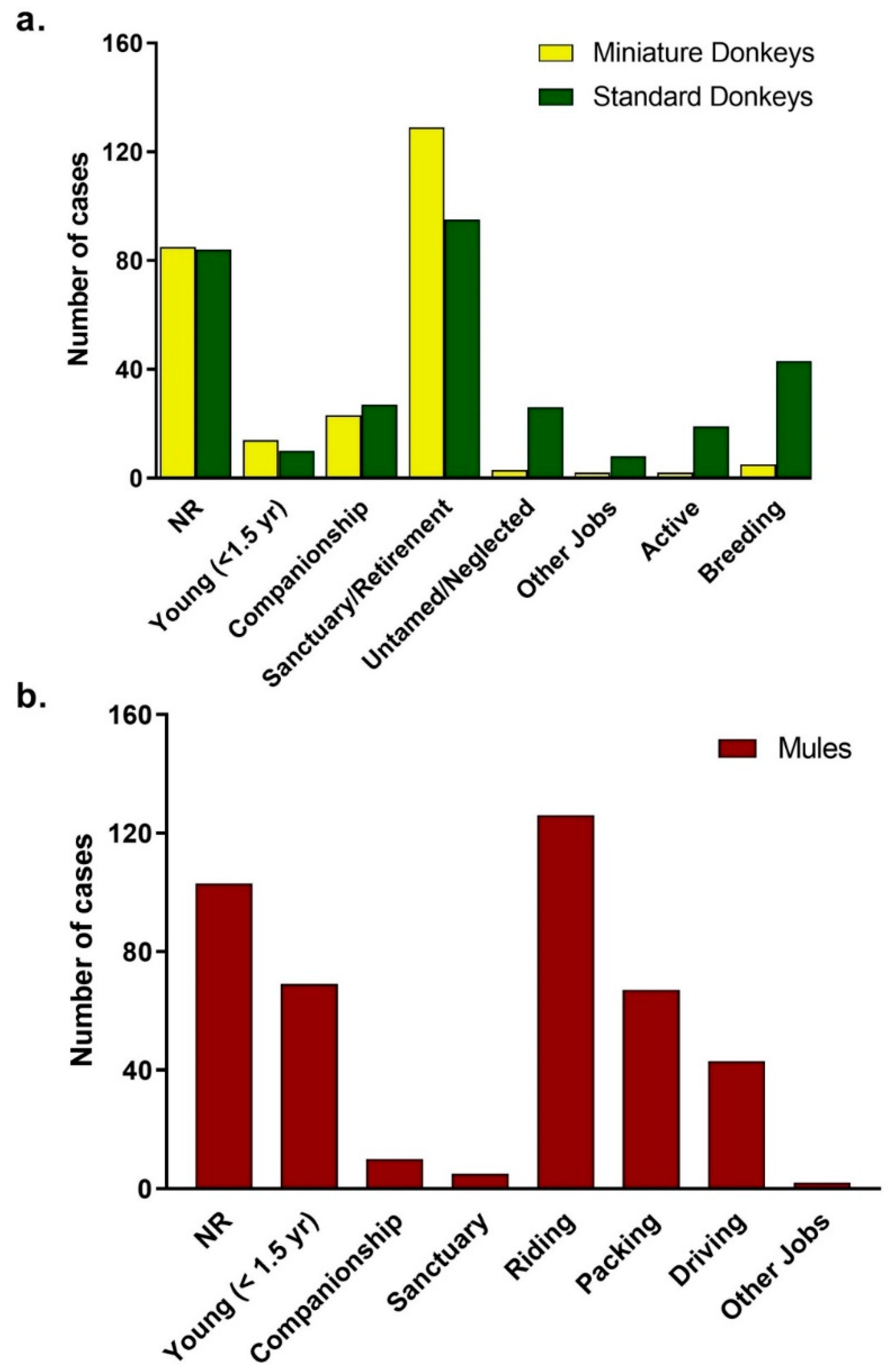 Animals 09 00413 g006