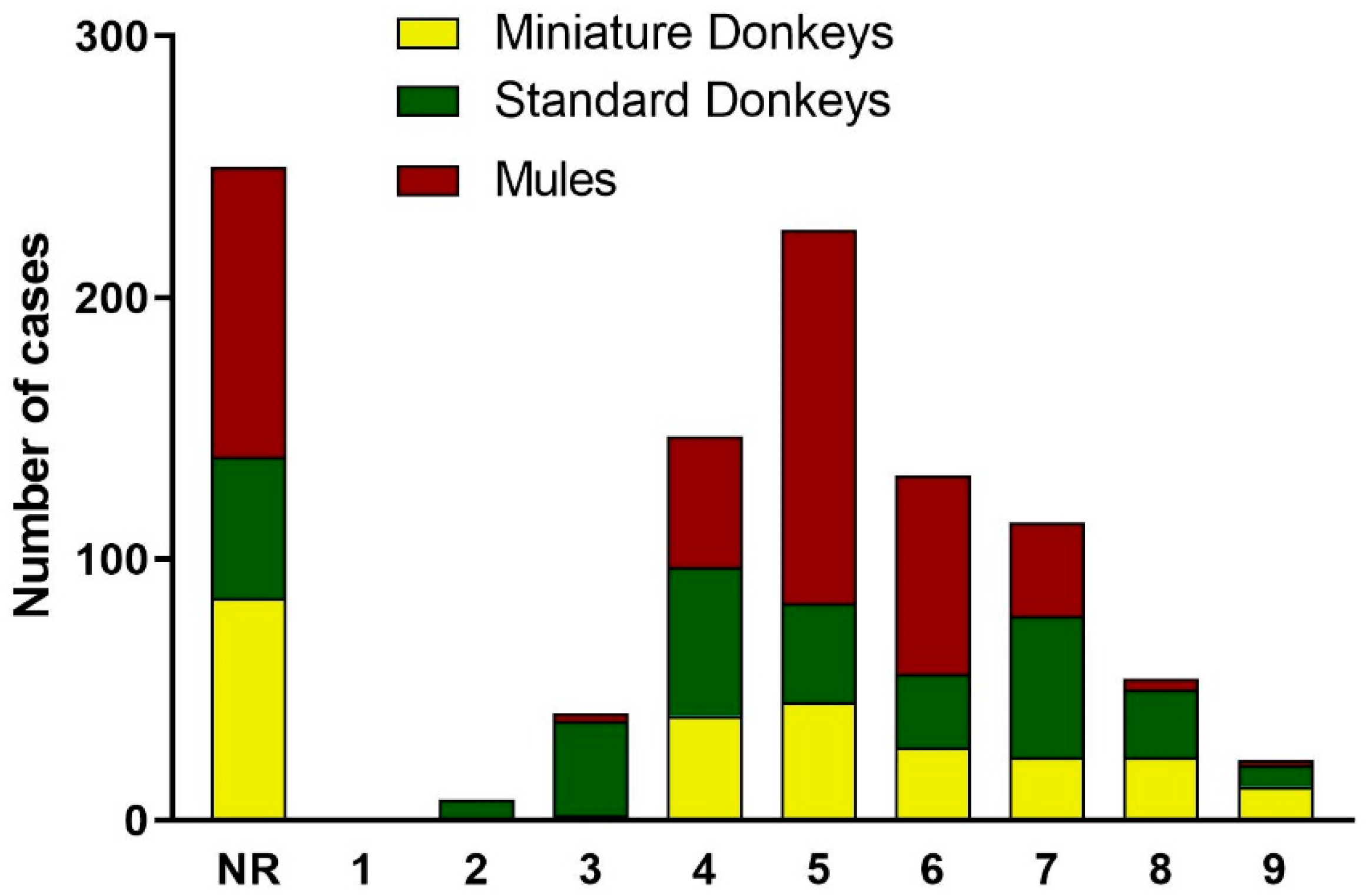 Animals 09 00413 g007