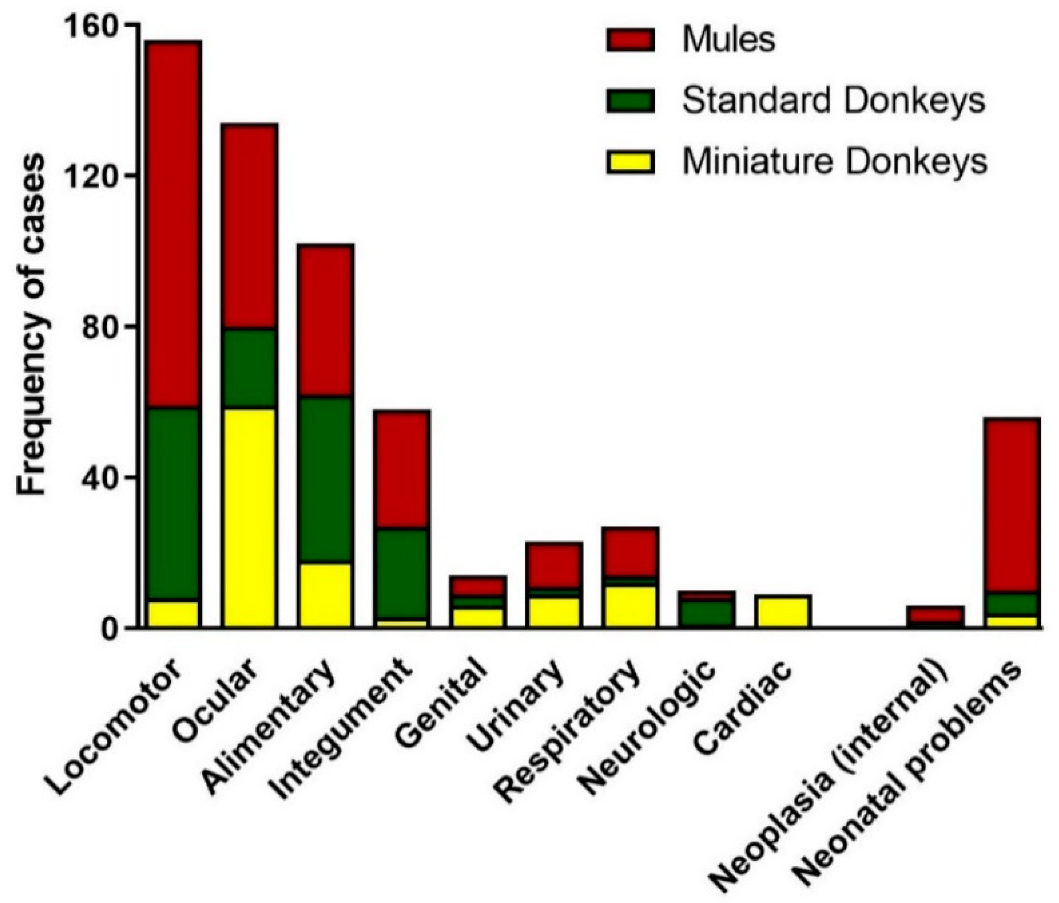 Animals 09 00413 g009
