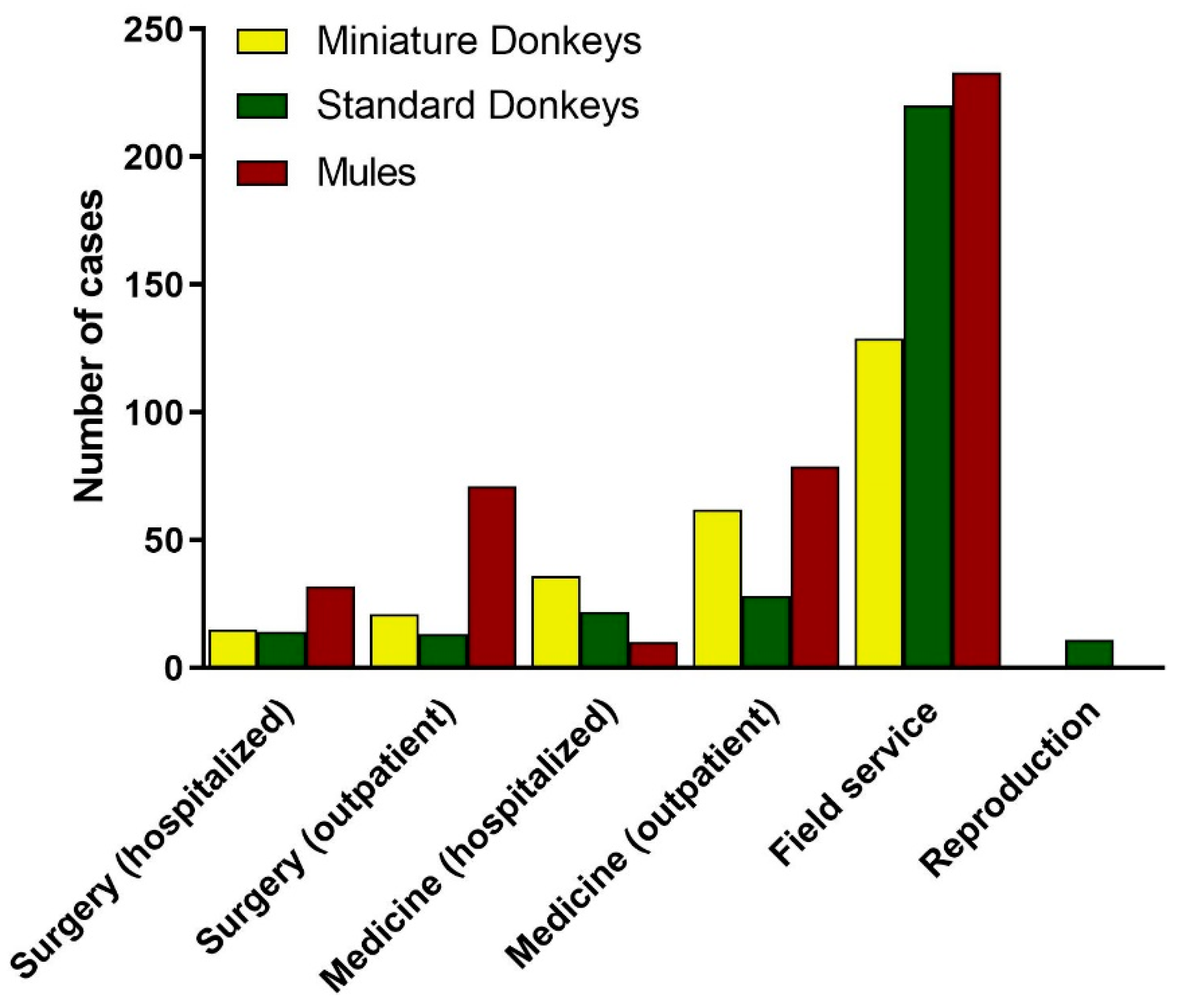 Animals 09 00413 g010