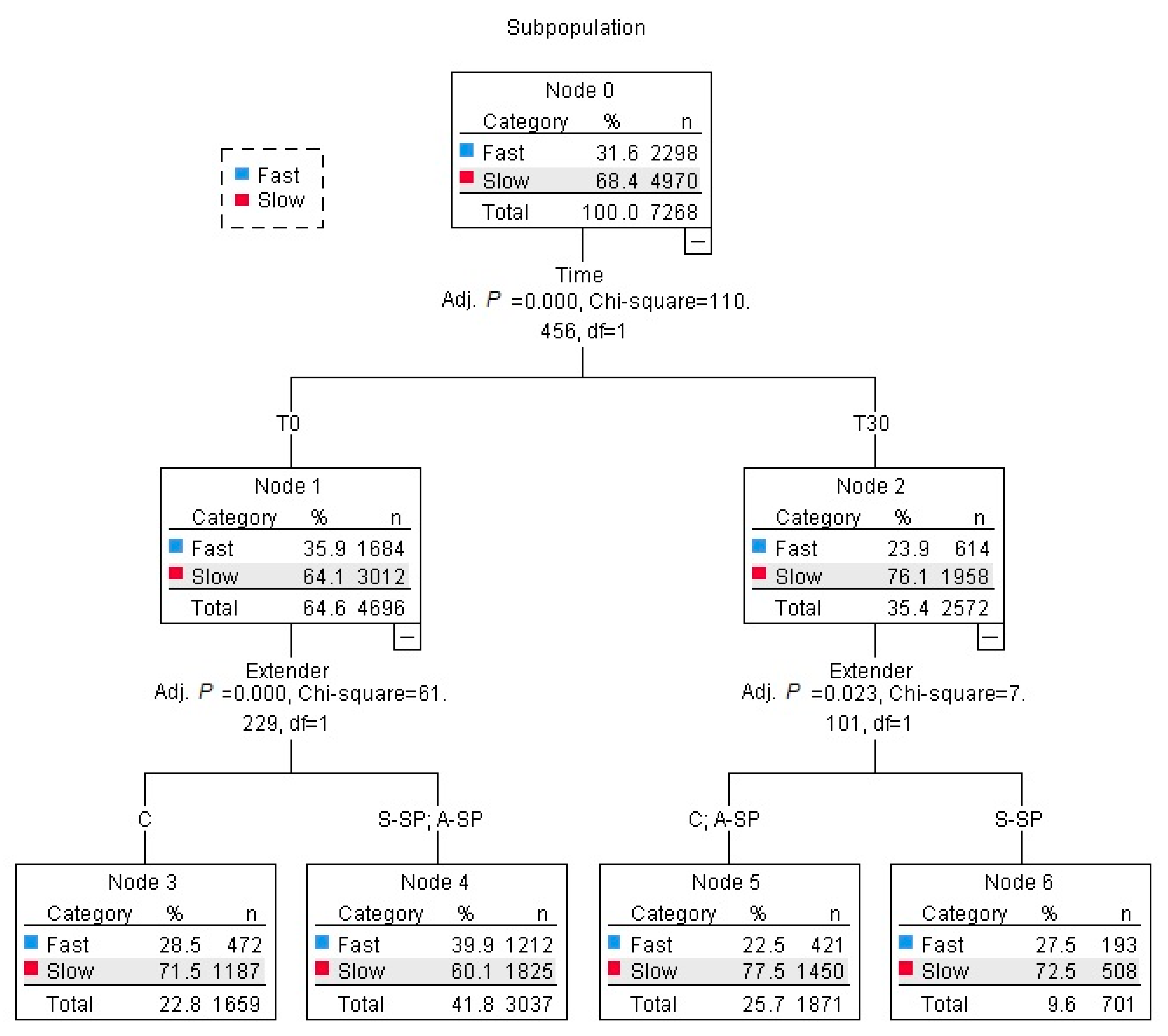 Animals 09 00414 g001 Animals 09 00414 g001