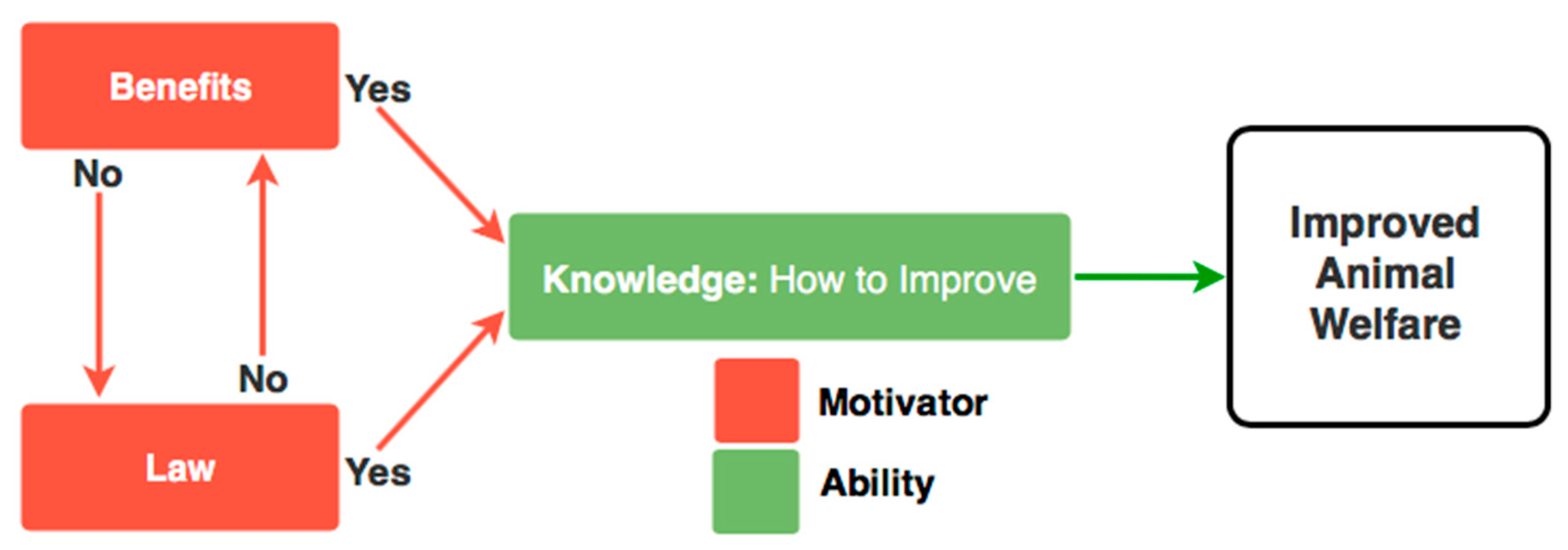 Animals 09 00416 g002