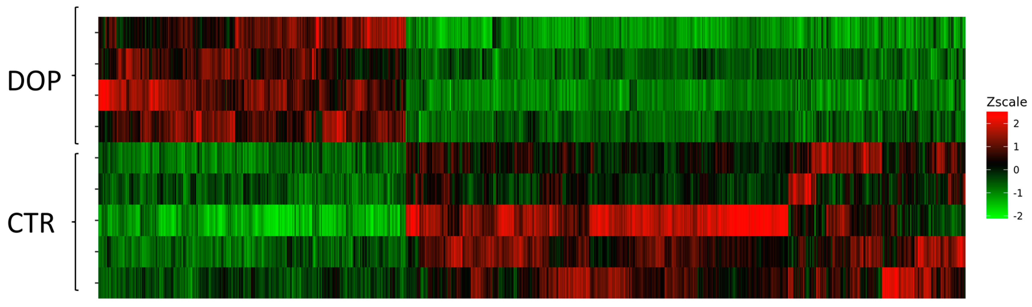 Animals 09 00427 g002