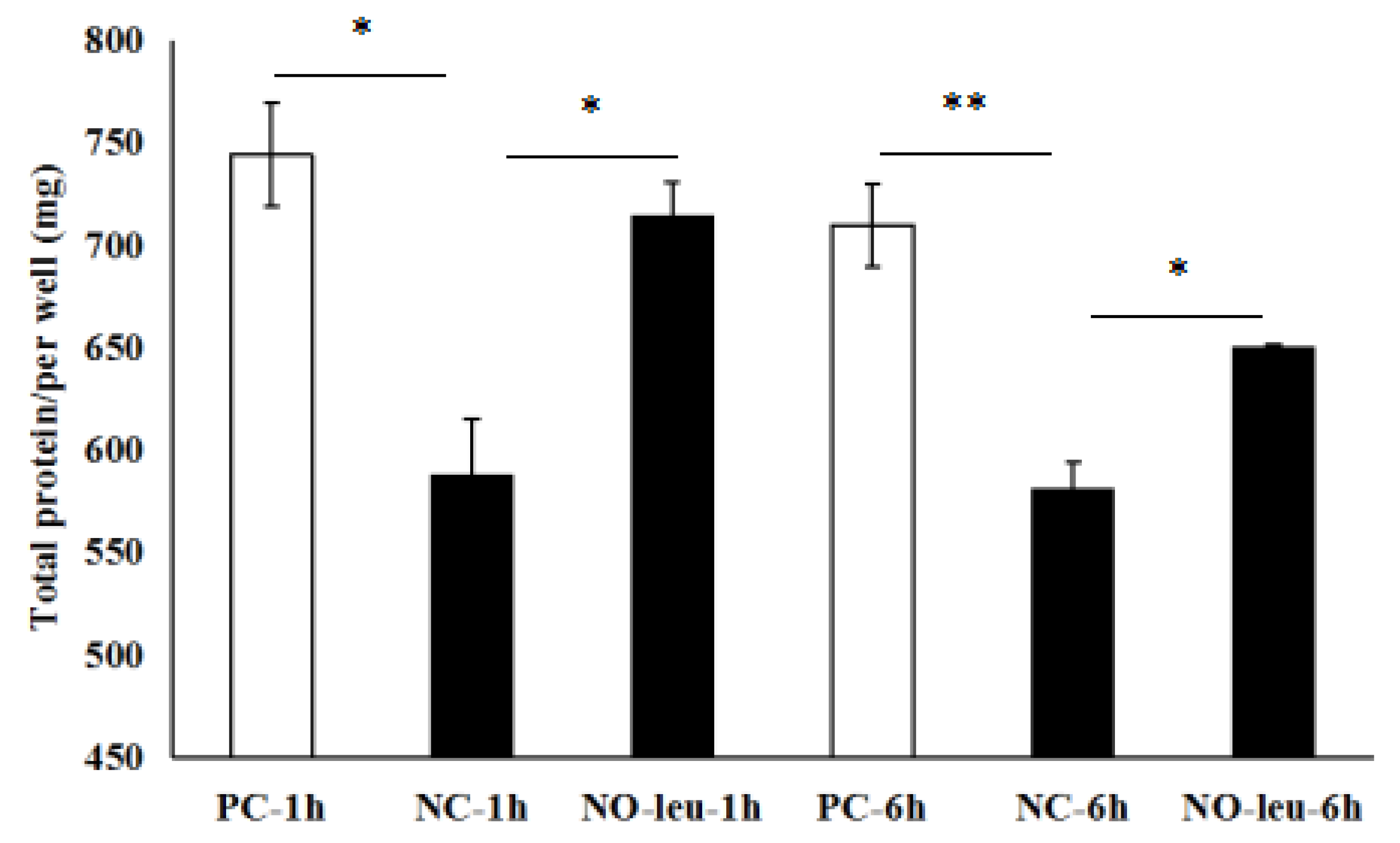 Animals 09 00442 g003 Animals 09 00442 g003