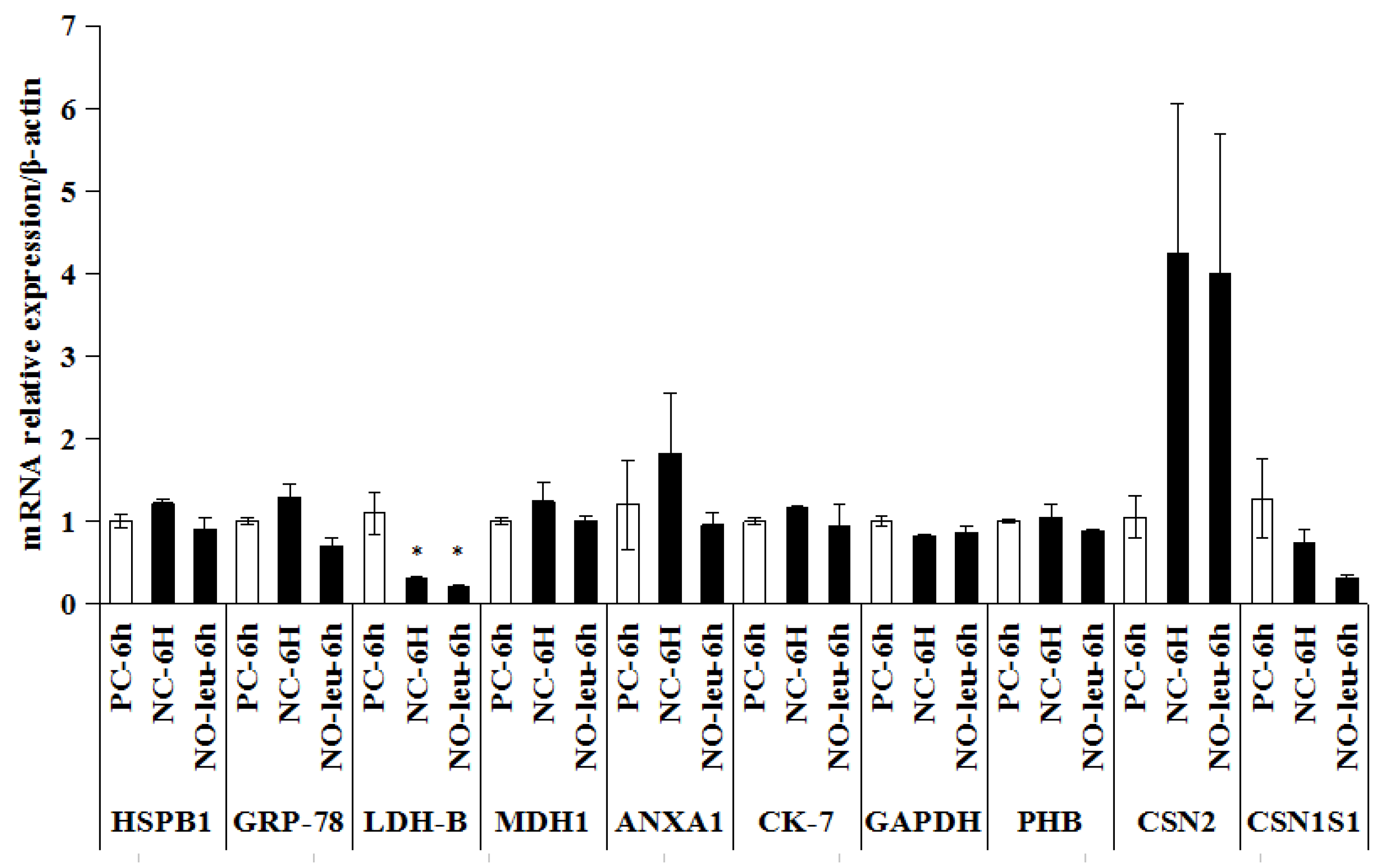 Animals 09 00442 g004 Animals 09 00442 g004