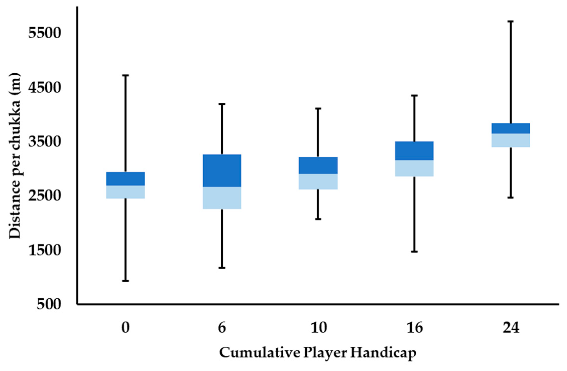 Animals 09 00446 g001 Animals 09 00446 g001