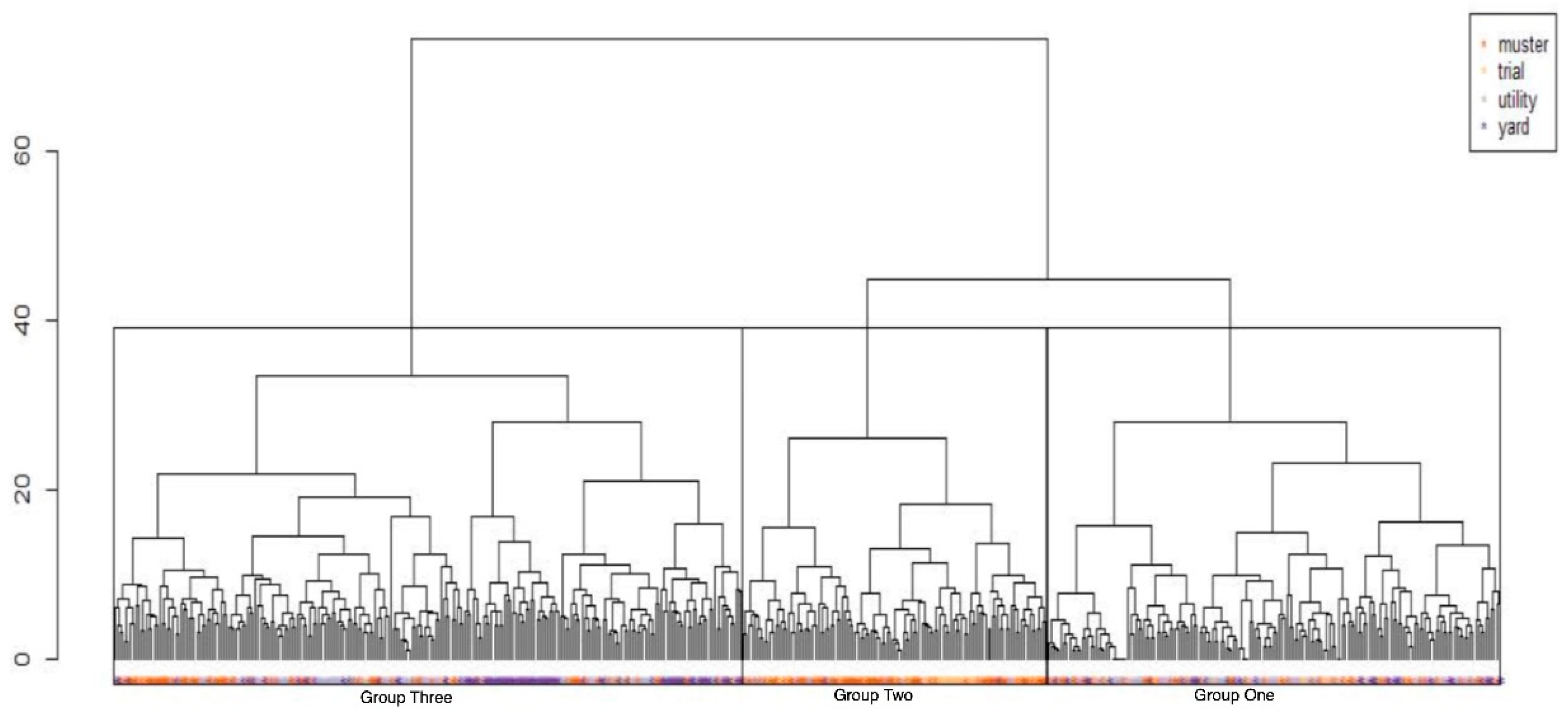 Animals 09 00448 g006