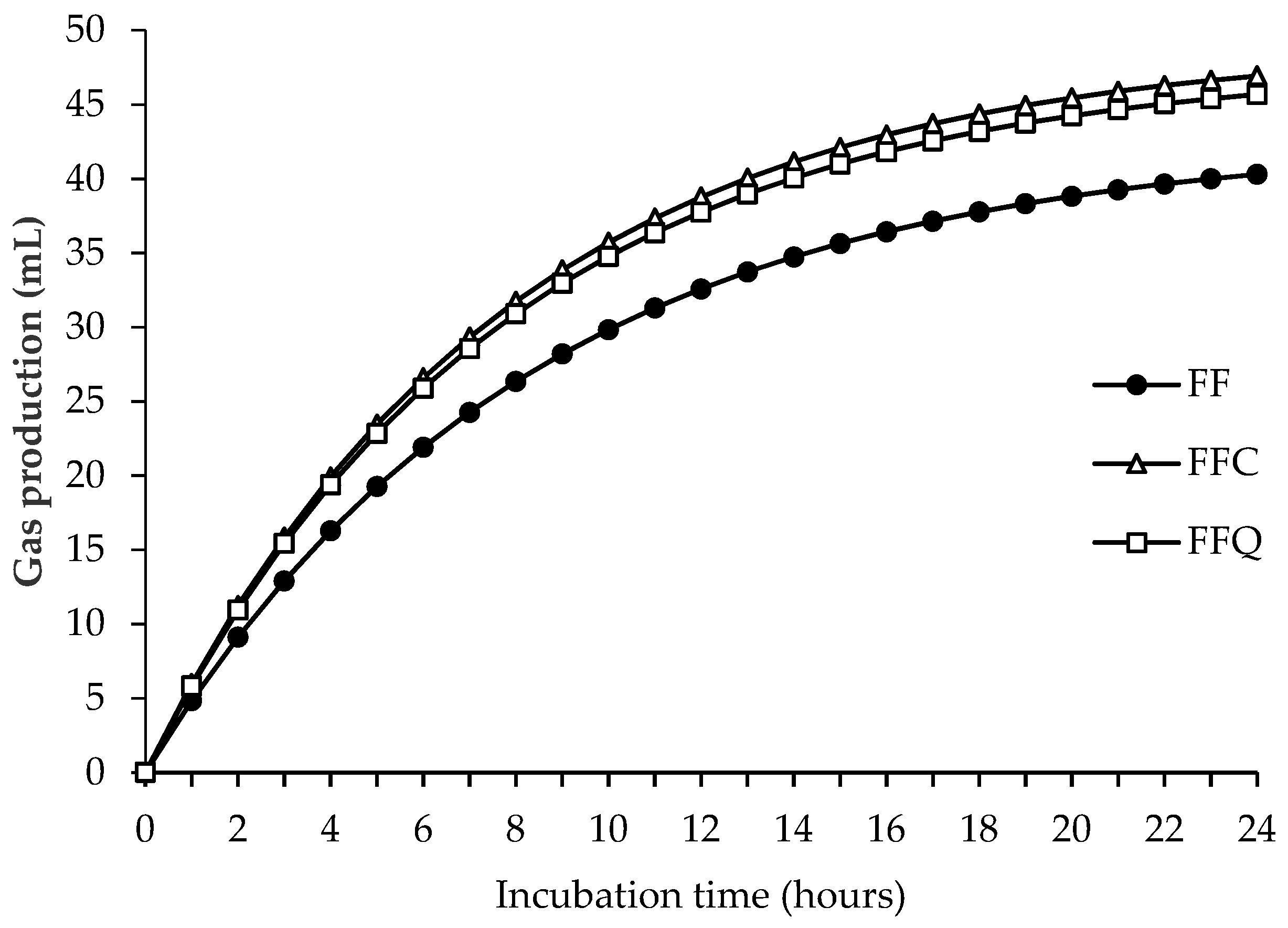 Animals 09 00451 g002 Animals 09 00451 g002