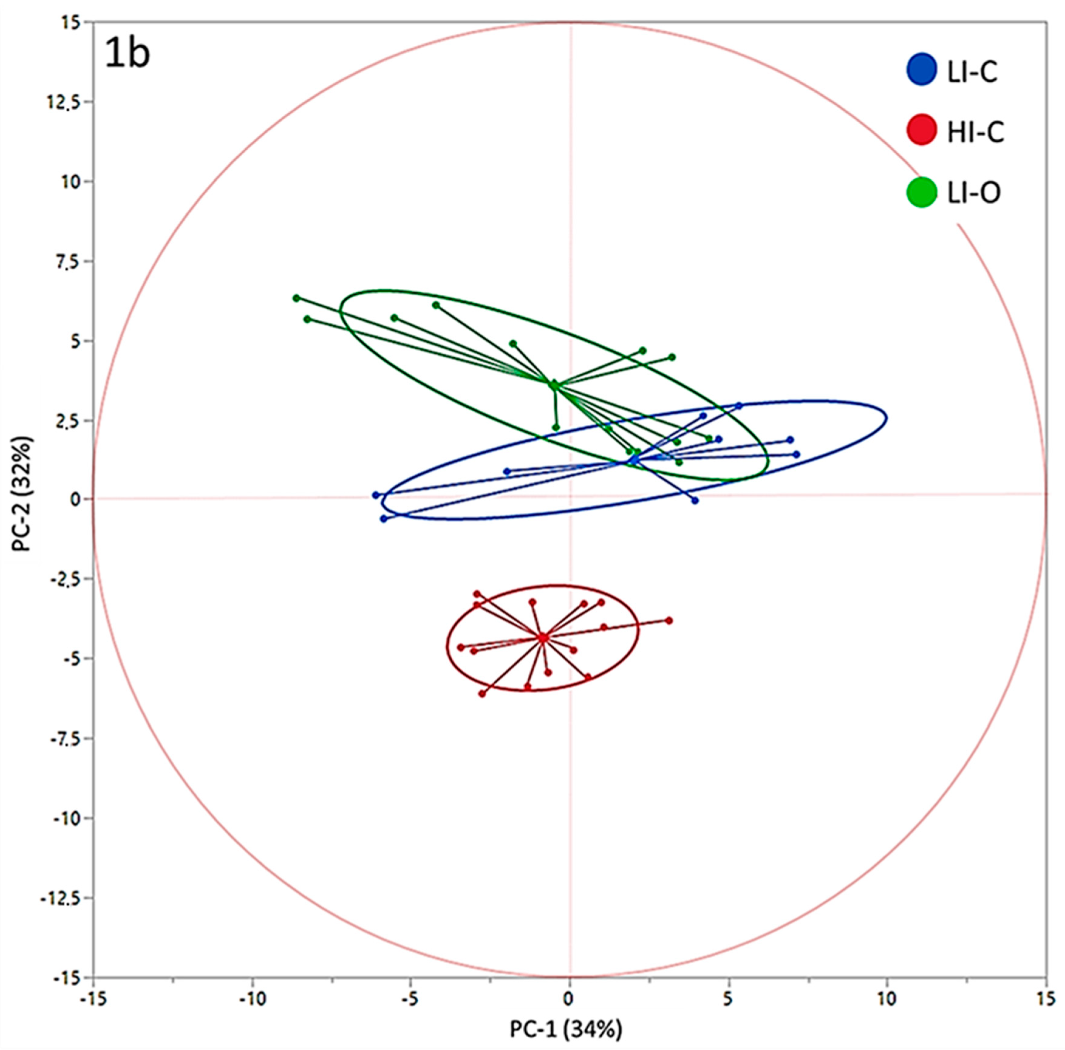 Animals 09 00452 g001b Animals 09 00452 g001b