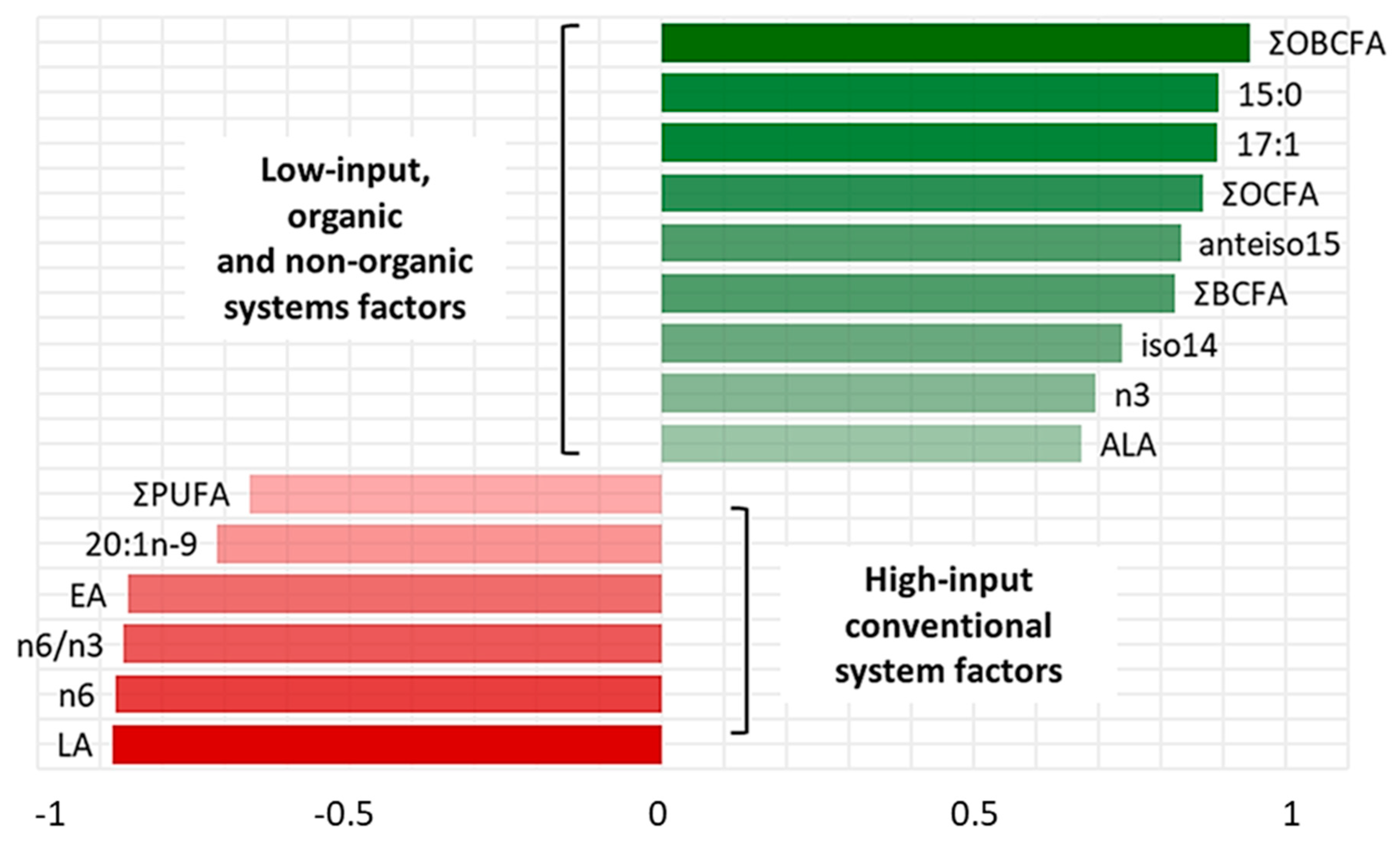 Animals 09 00452 g002 Animals 09 00452 g002