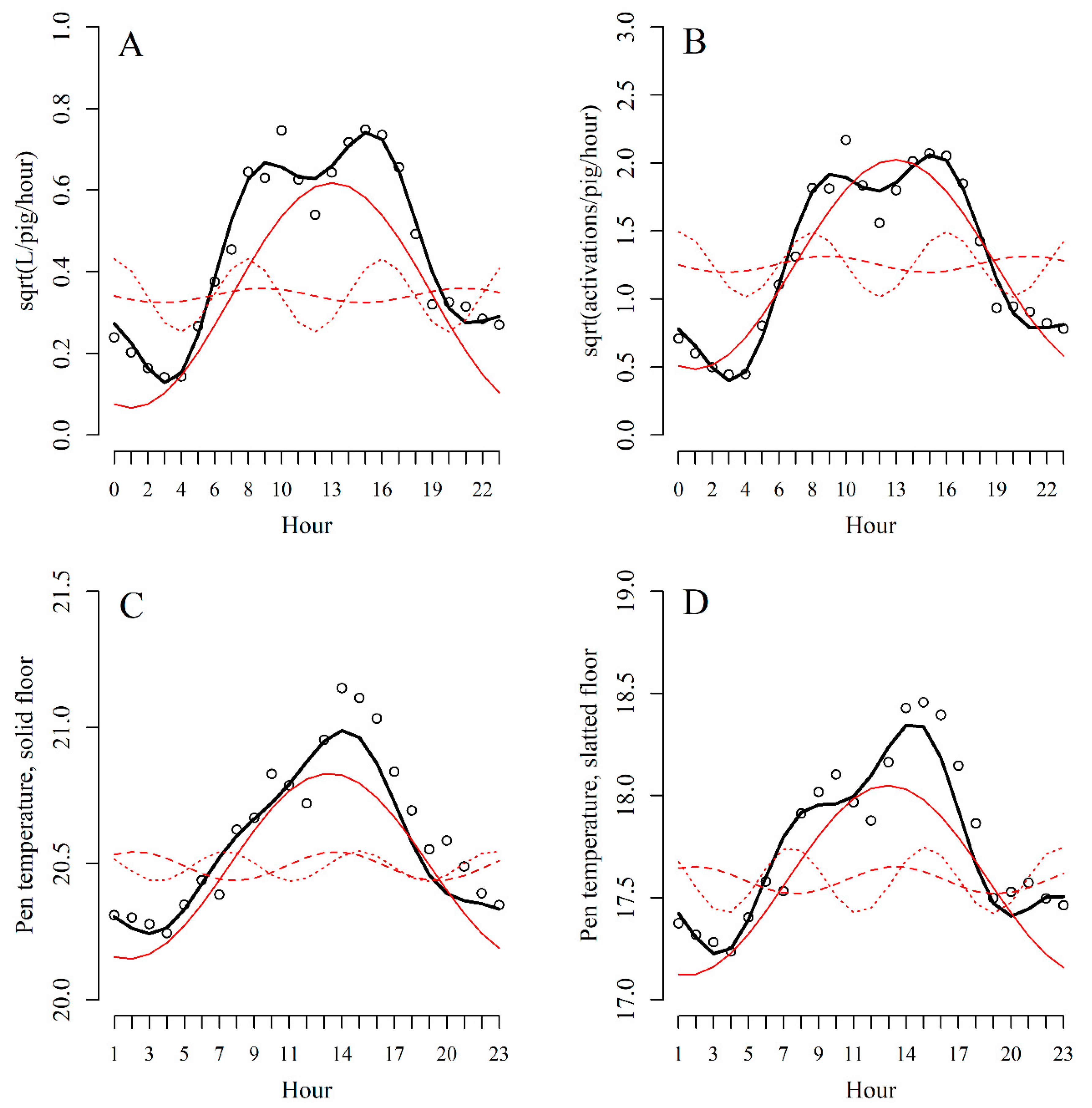 Animals 09 00458 g002 Animals 09 00458 g002