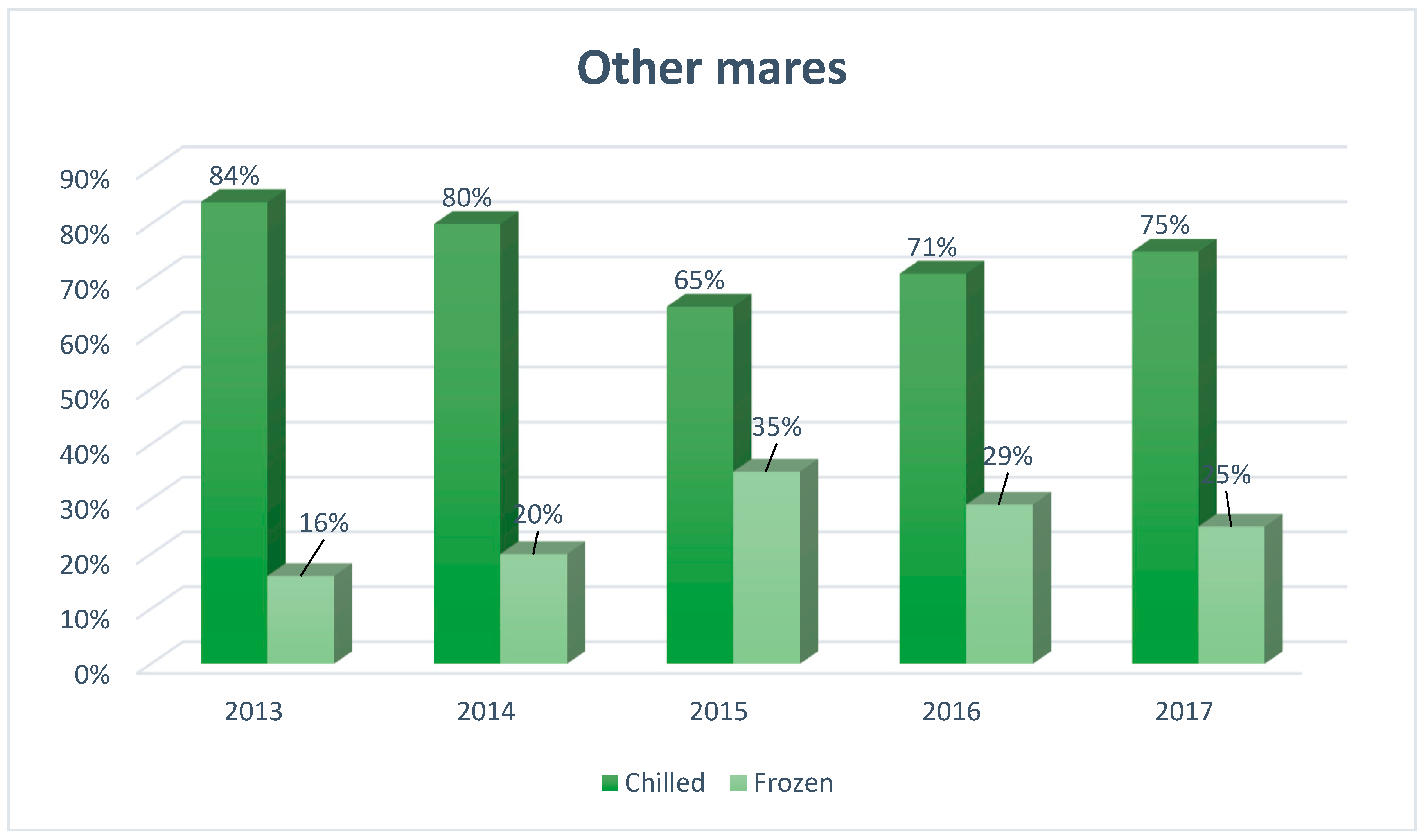 Animals 09 00460 g003