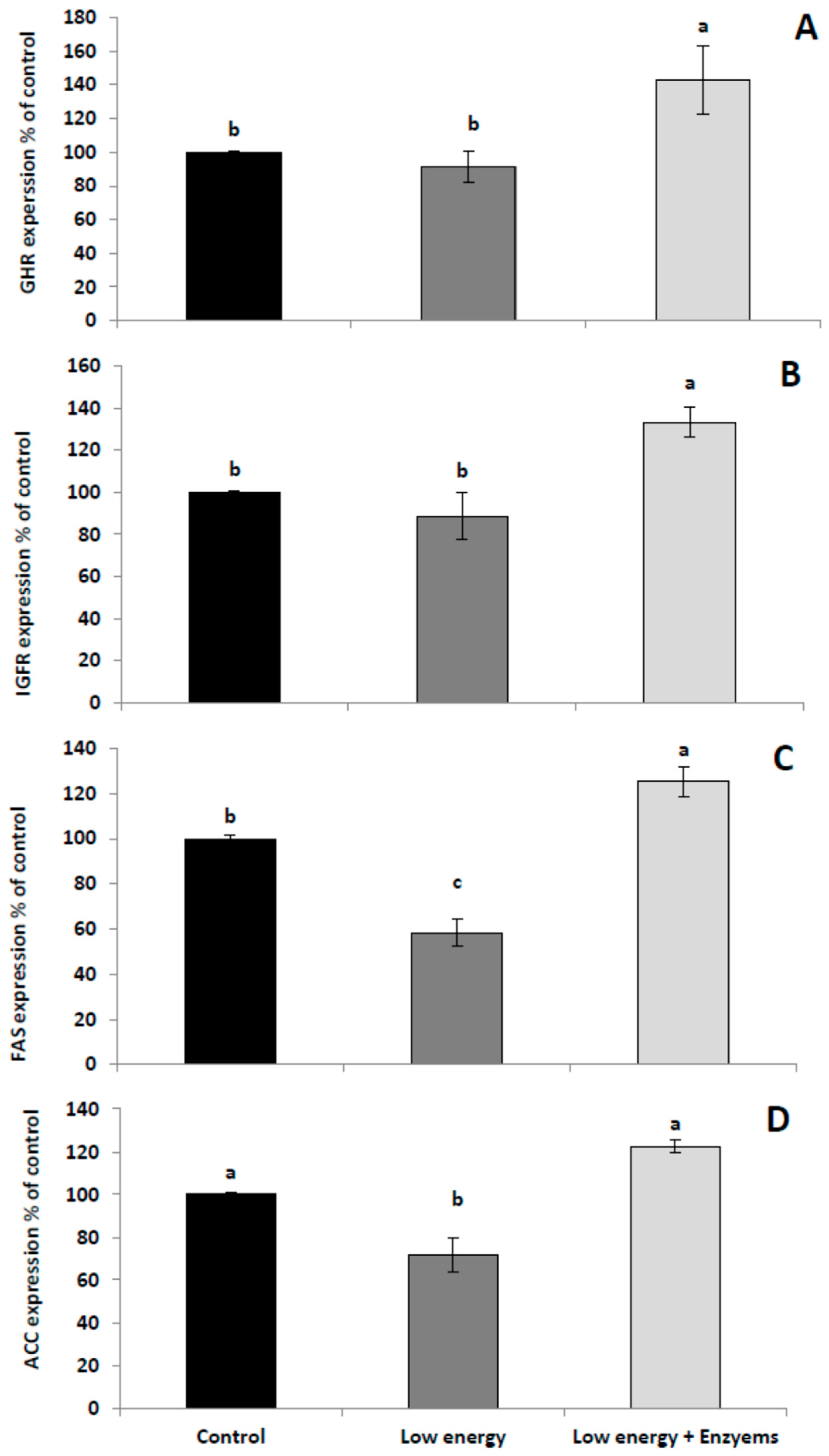 Animals 09 00467 g001 Animals 09 00467 g001