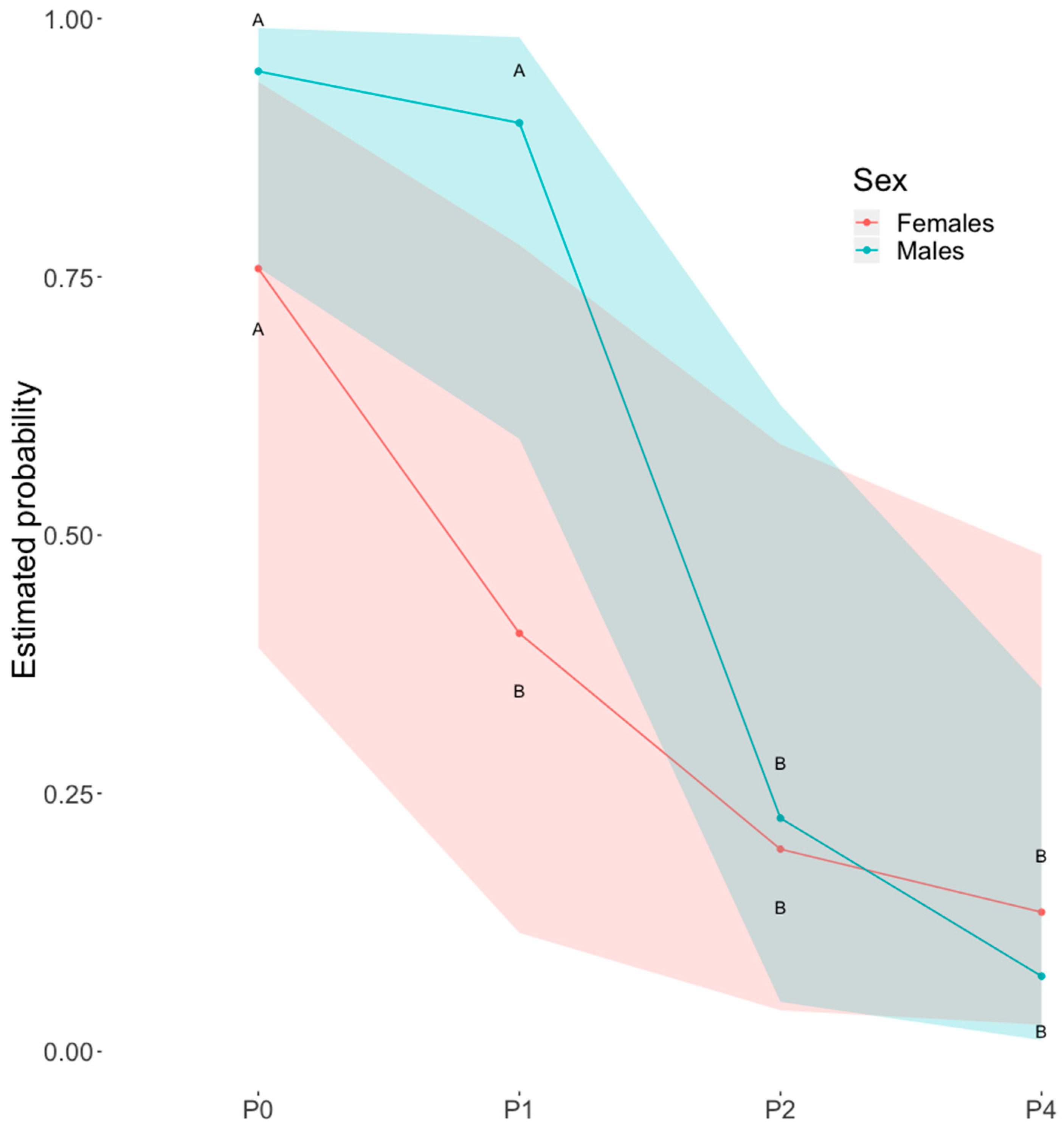 Animals 09 00469 g002