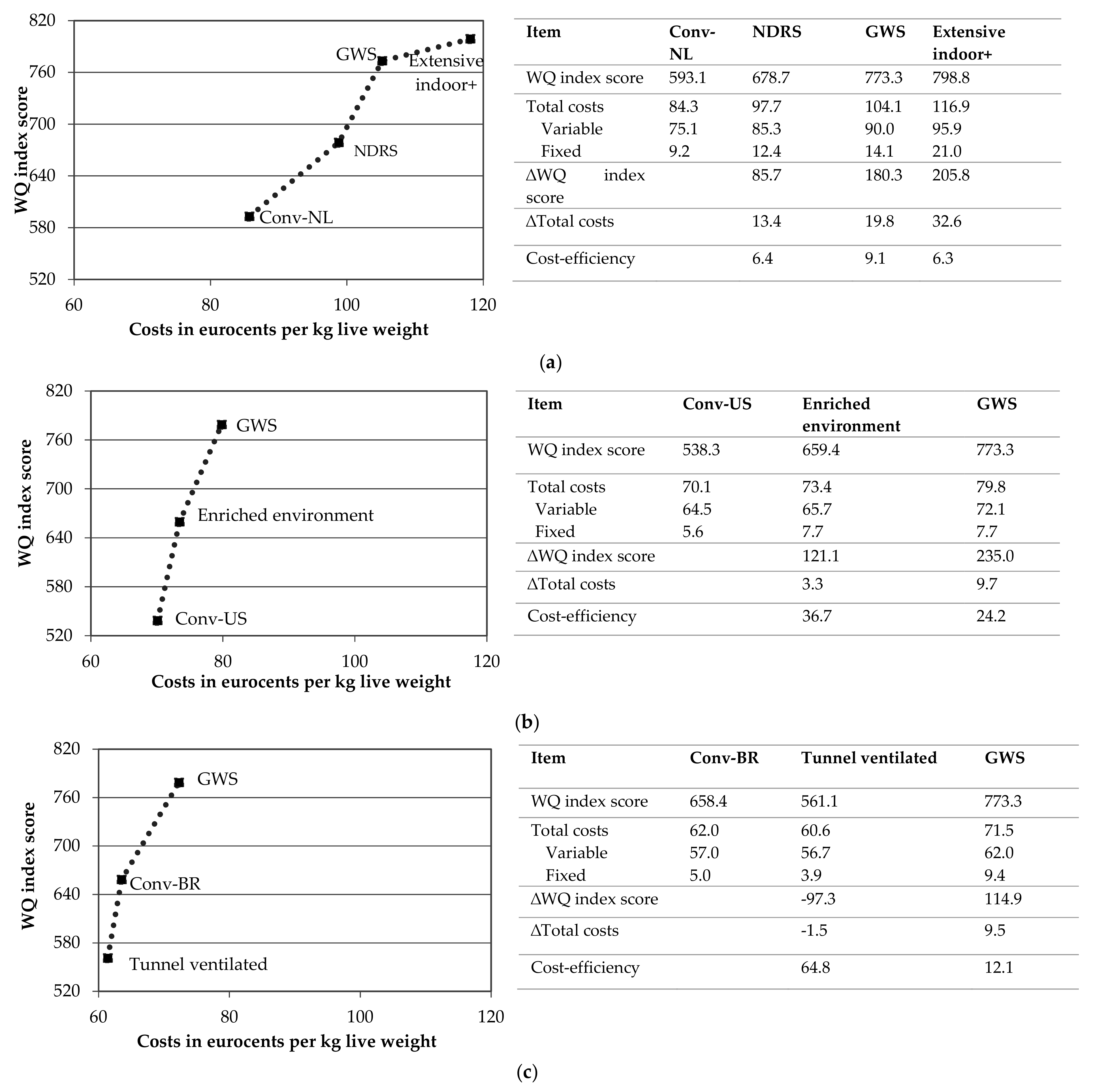Animals 09 00473 g002 Animals 09 00473 g002