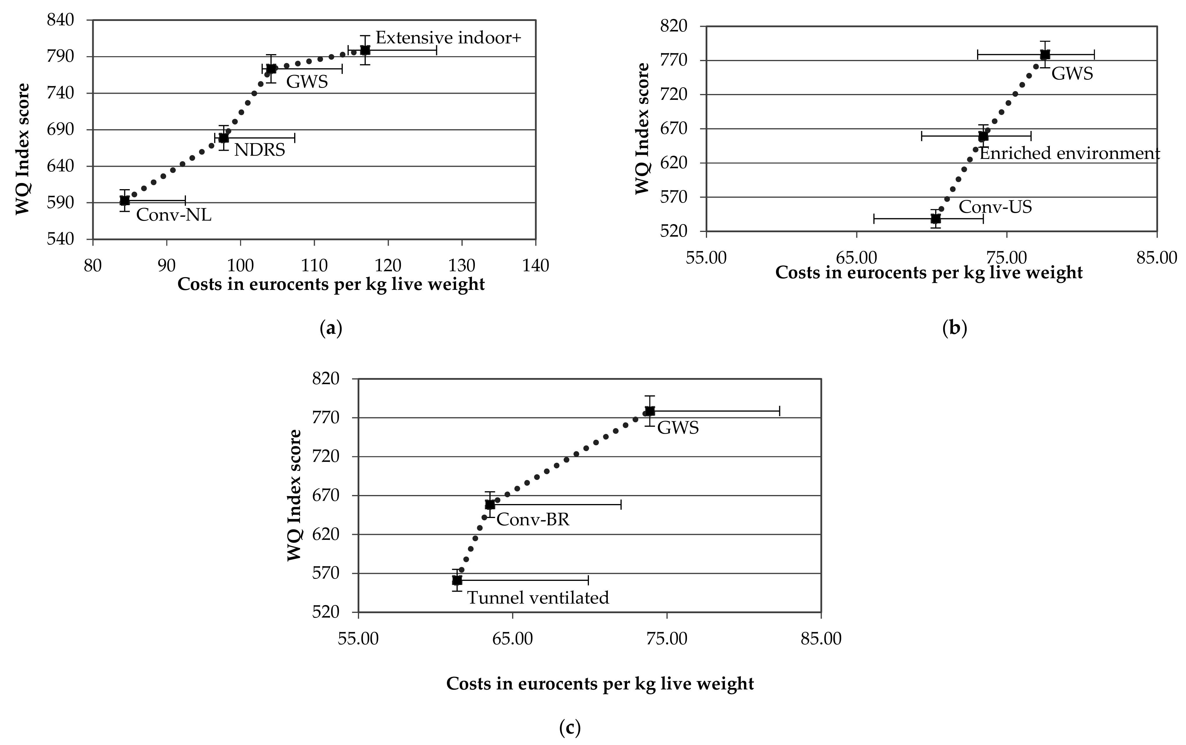 Animals 09 00473 g004 Animals 09 00473 g004
