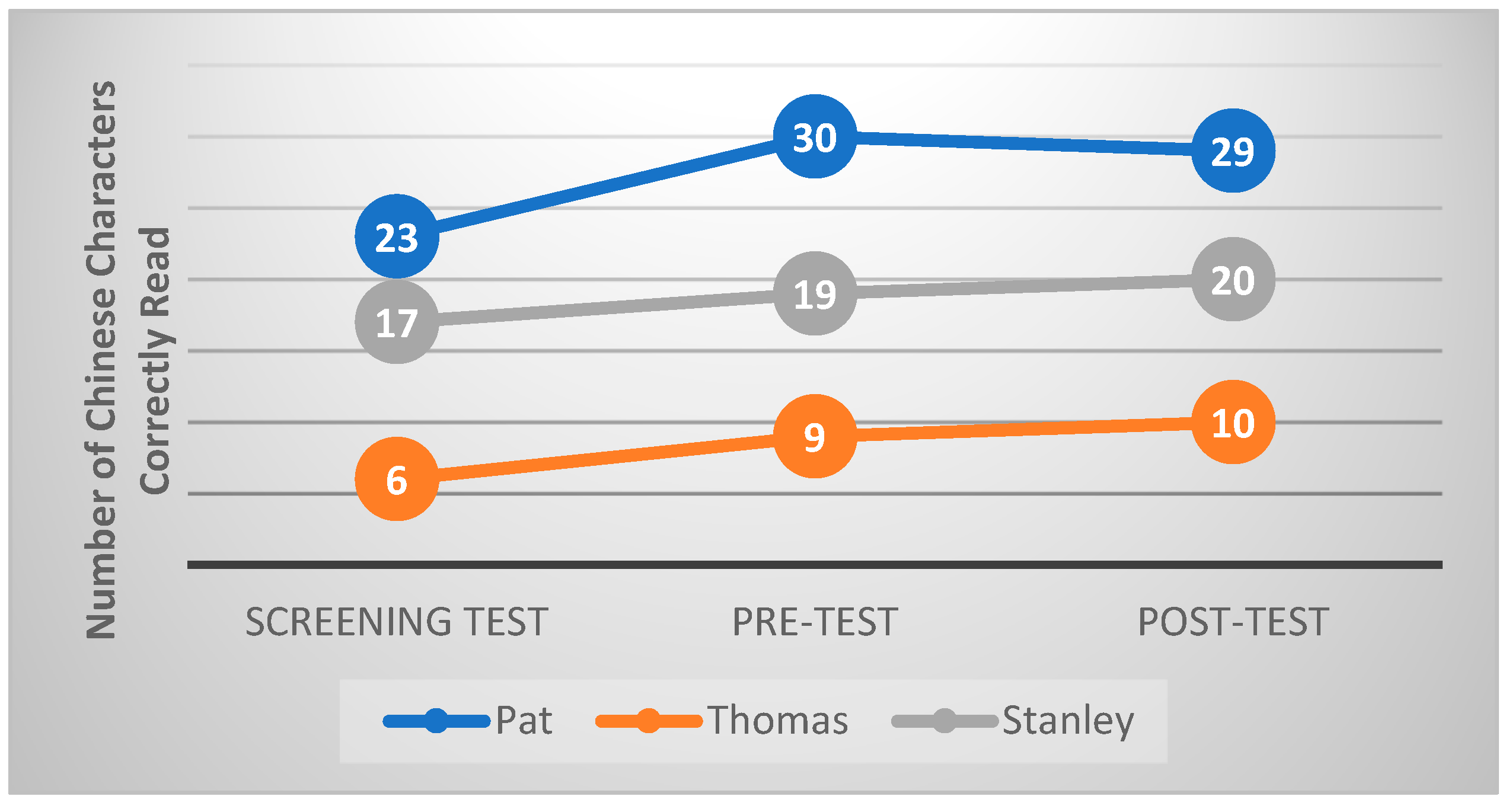 Animals 09 00474 g003 Animals 09 00474 g003