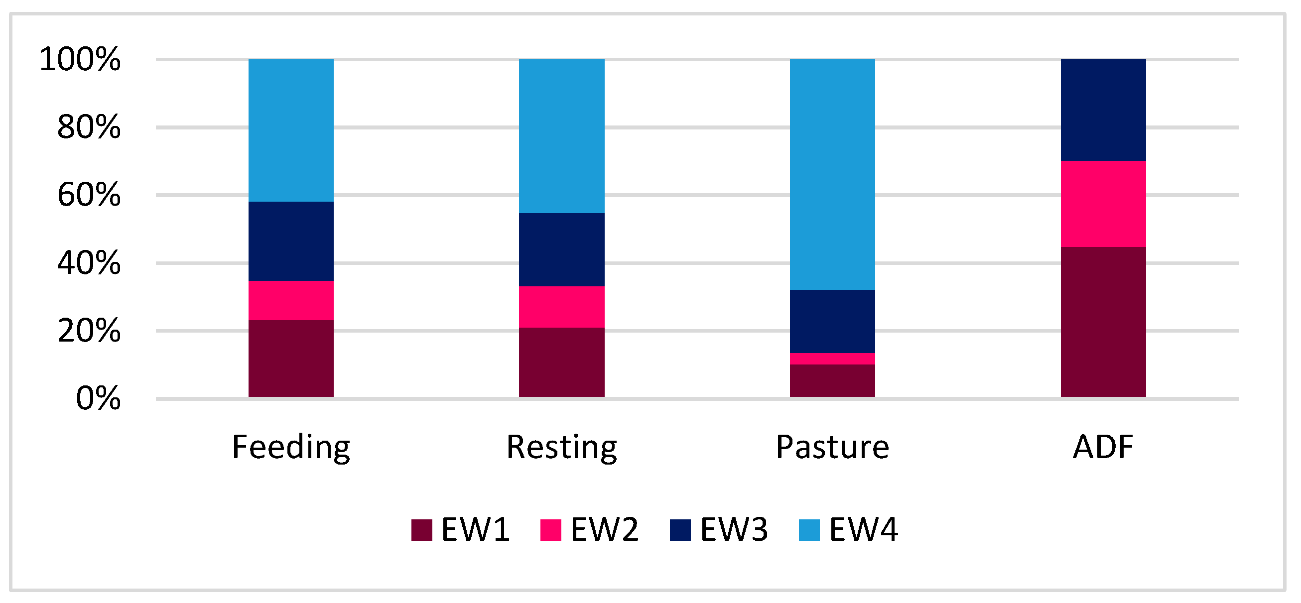 Animals 09 00477 g004 Animals 09 00477 g004