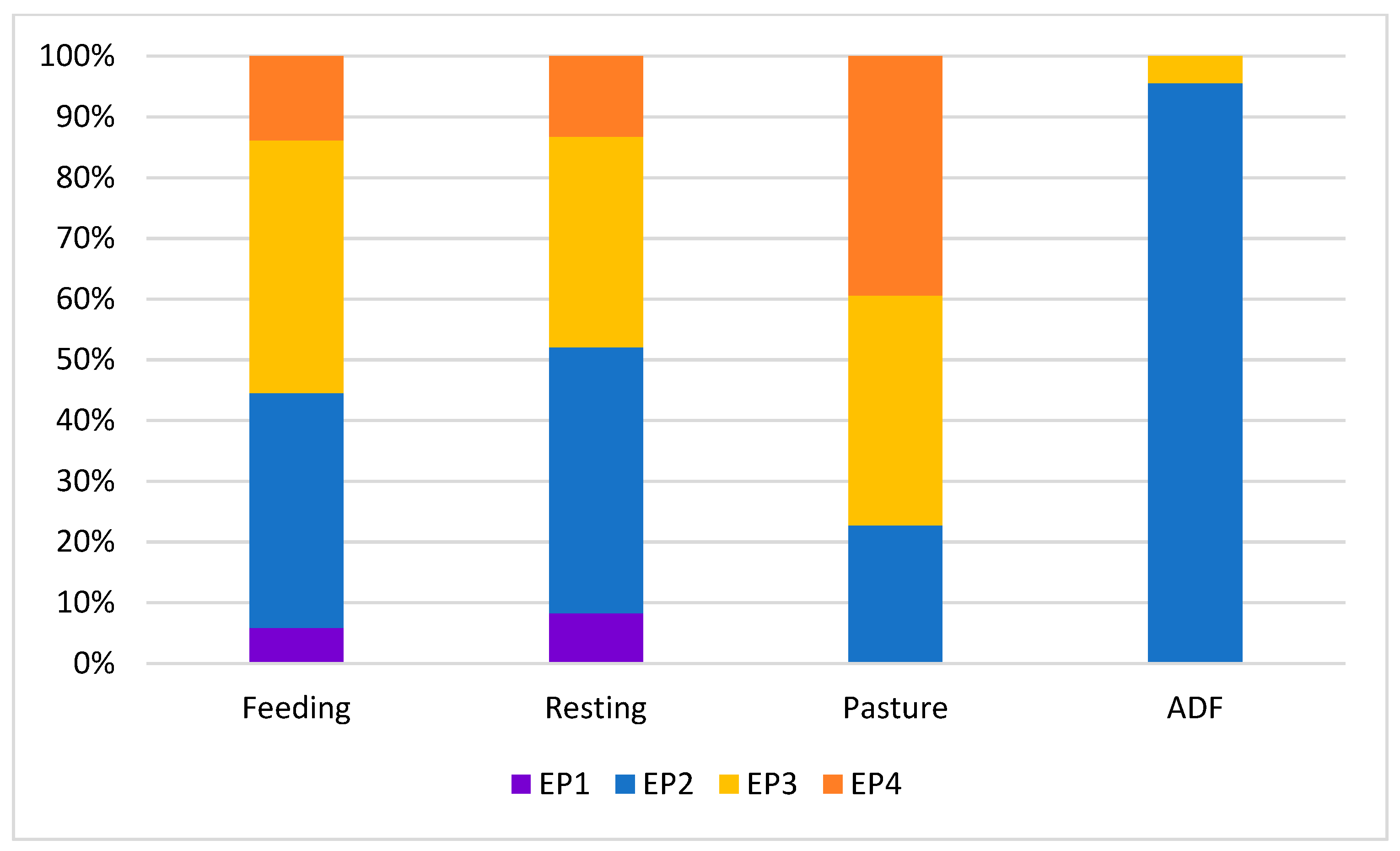 Animals 09 00477 g005 Animals 09 00477 g005