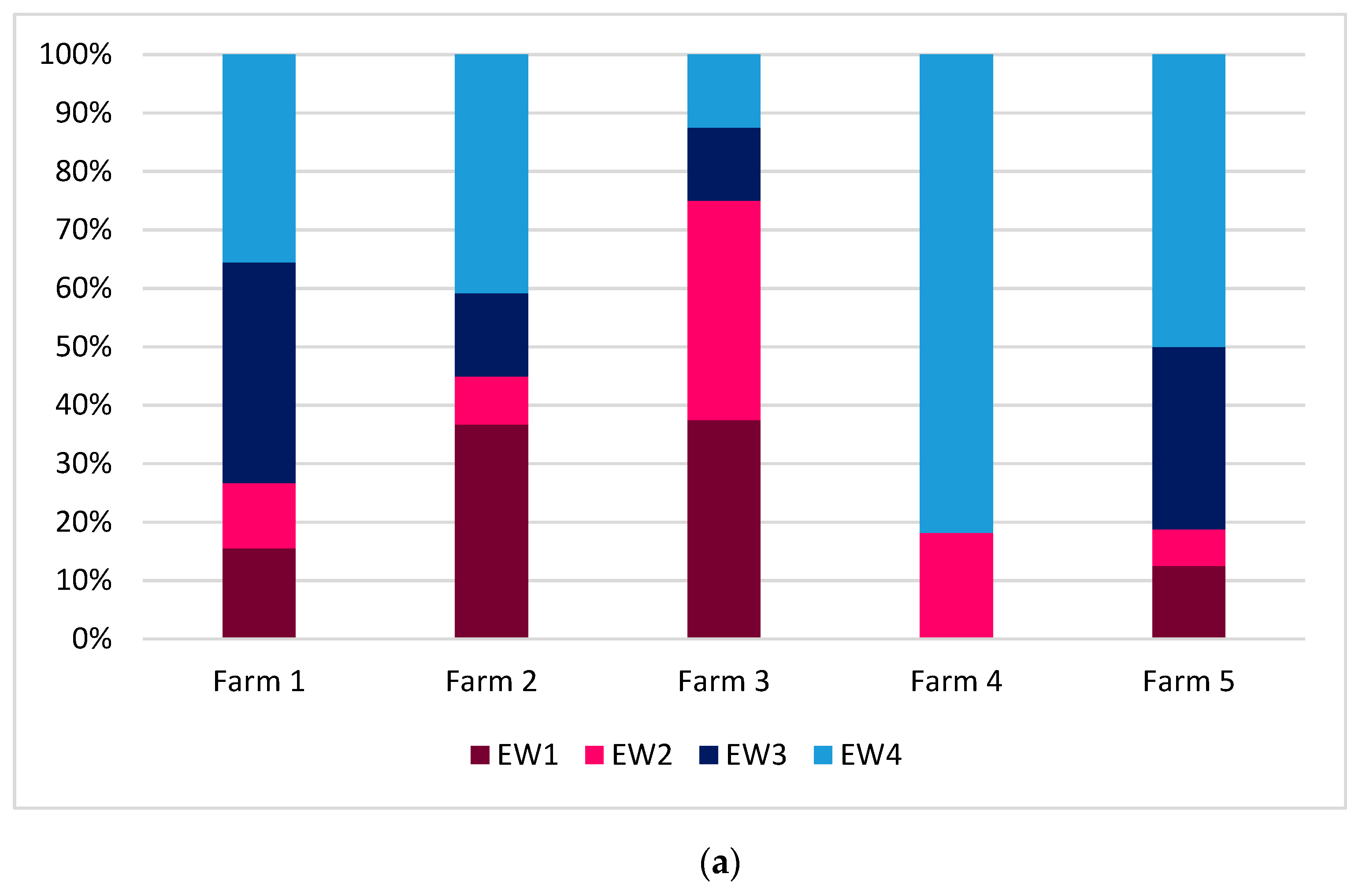 Animals 09 00477 g006a Animals 09 00477 g006a