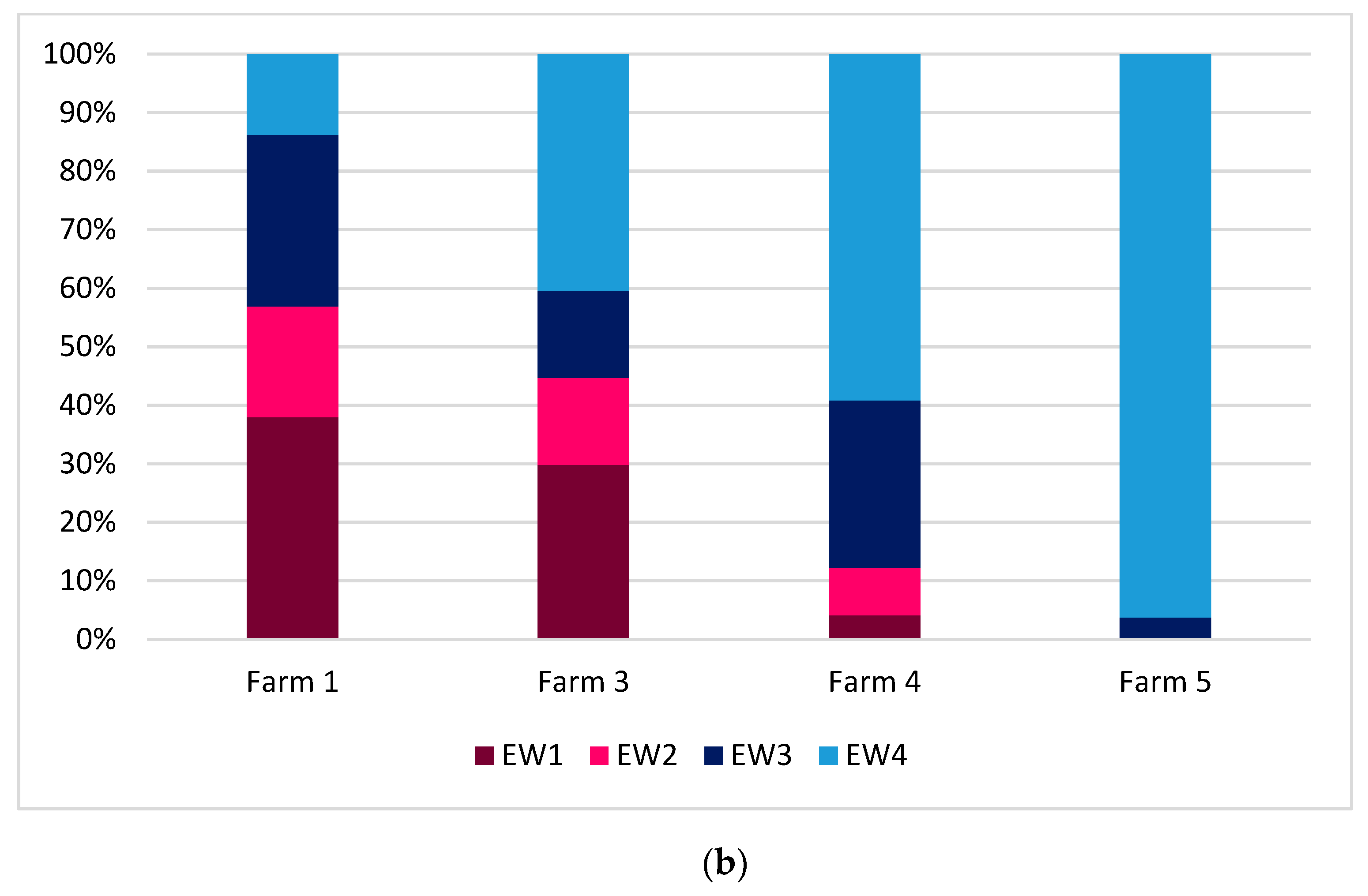 Animals 09 00477 g006b Animals 09 00477 g006b