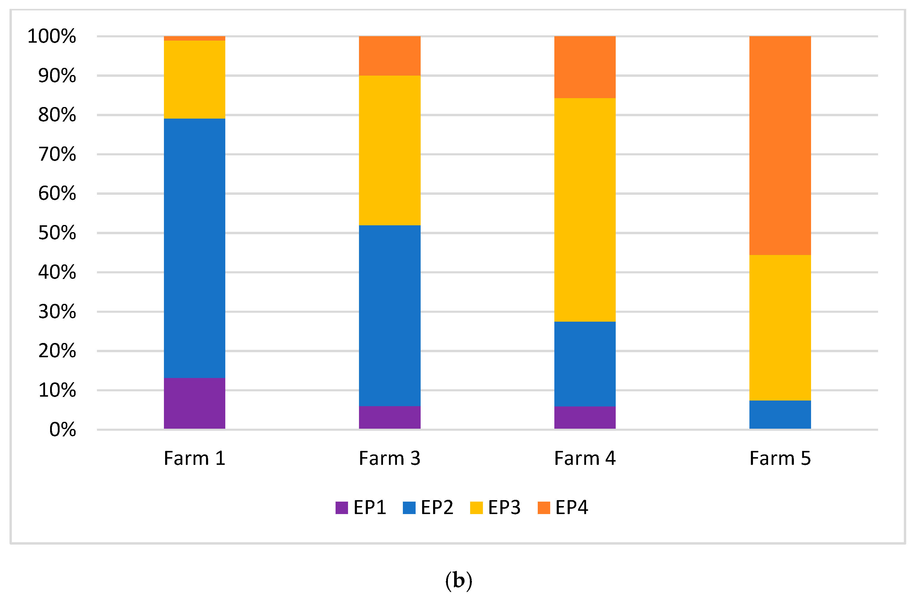 Animals 09 00477 g007b Animals 09 00477 g007b