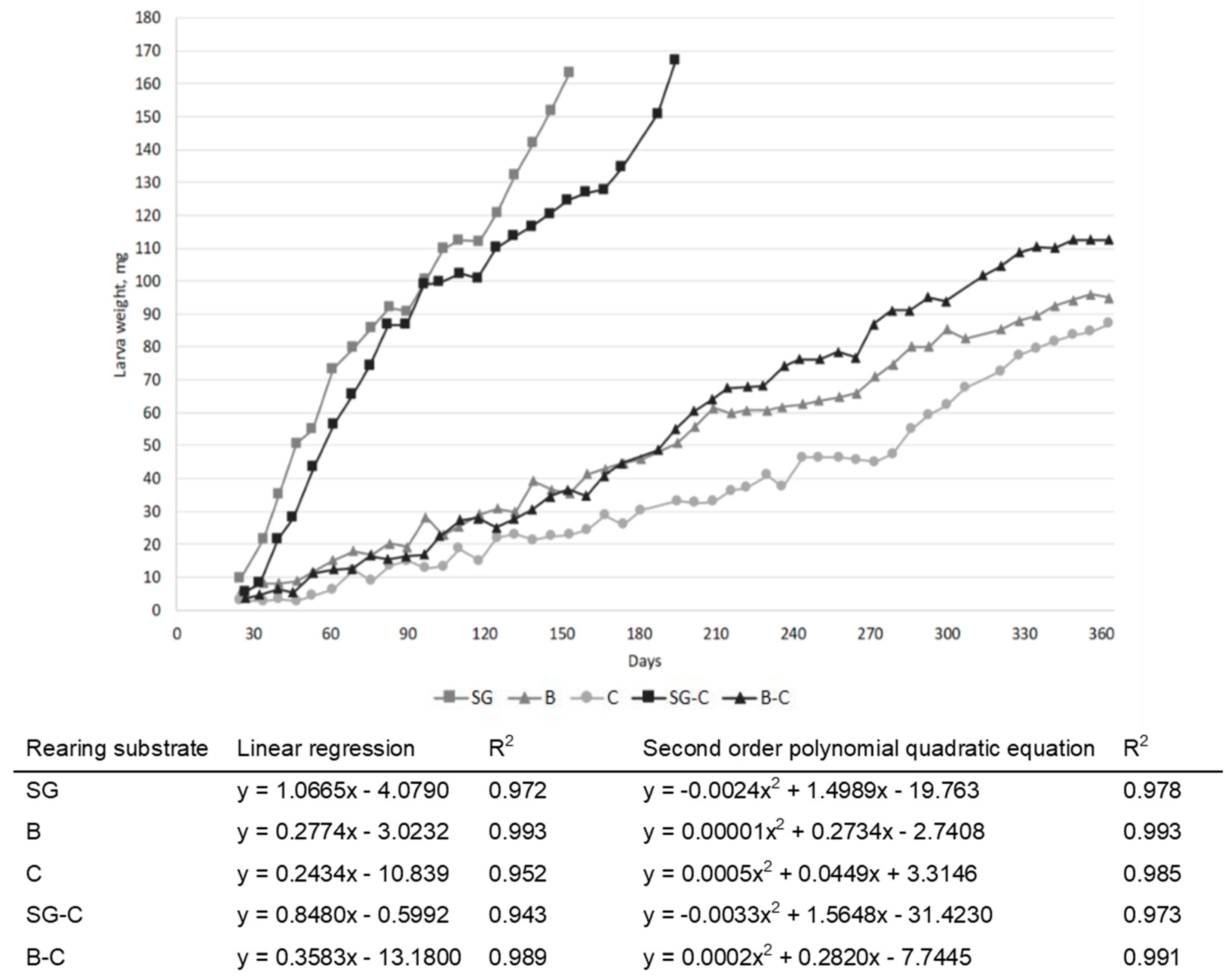 Animals 09 00484 g001 Animals 09 00484 g001