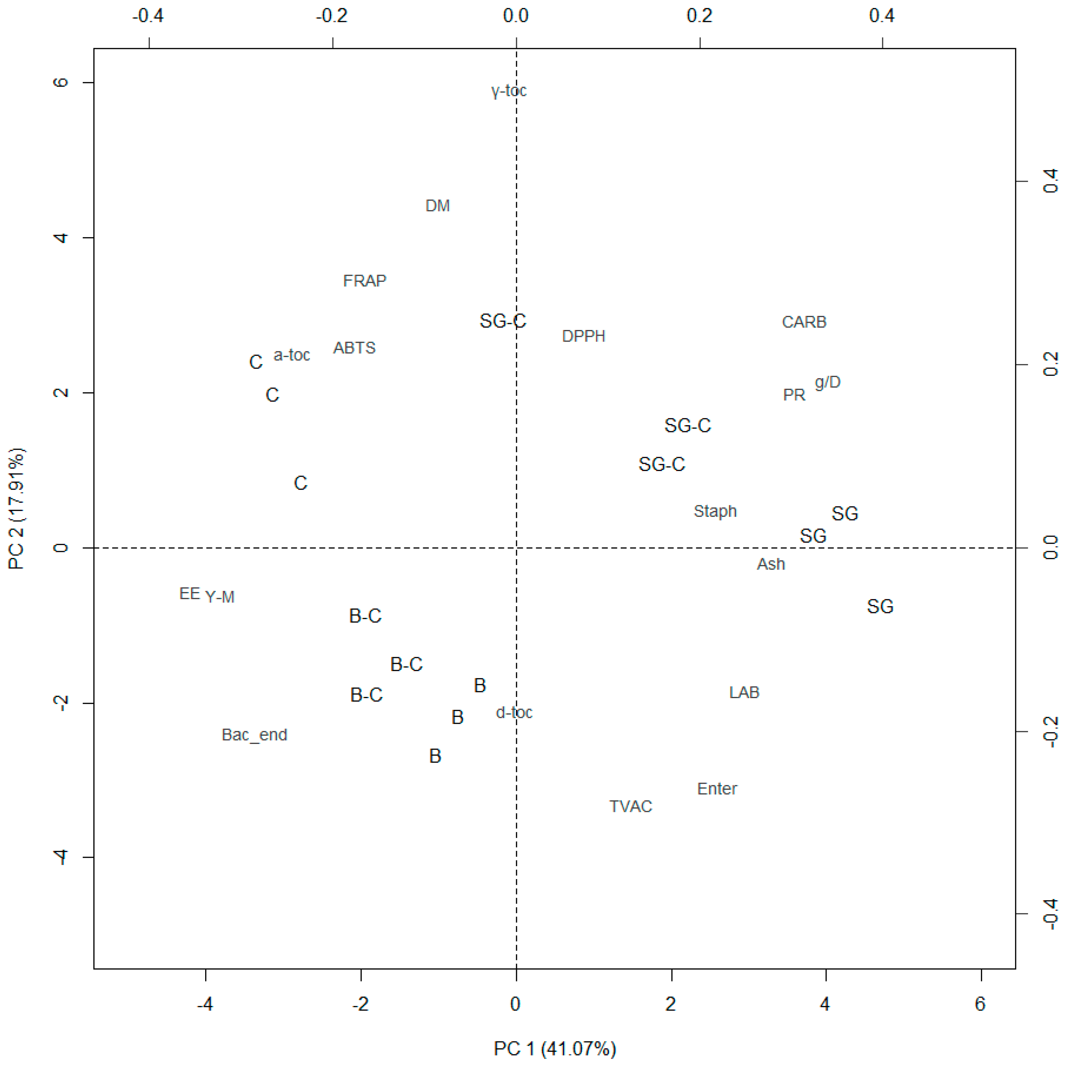 Animals 09 00484 g002 Animals 09 00484 g002