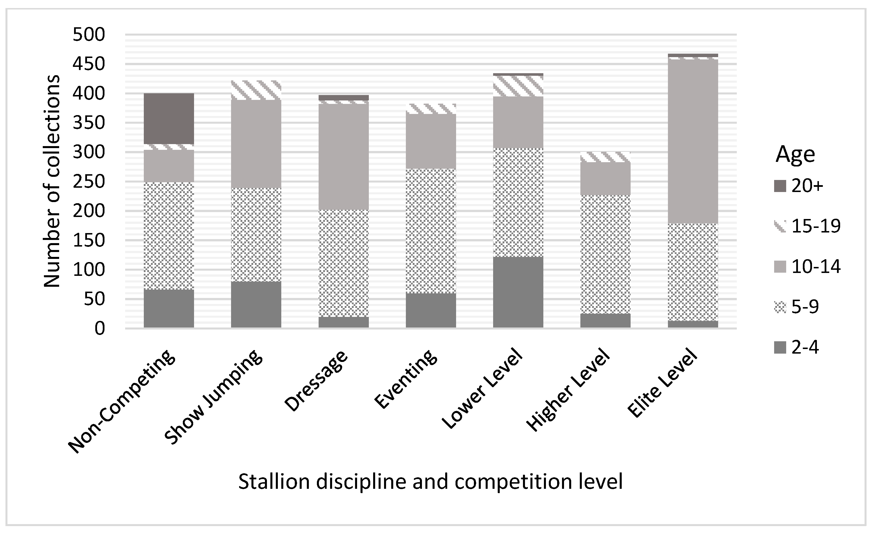Animals Free FullText Variance in Stallion Semen Quality among