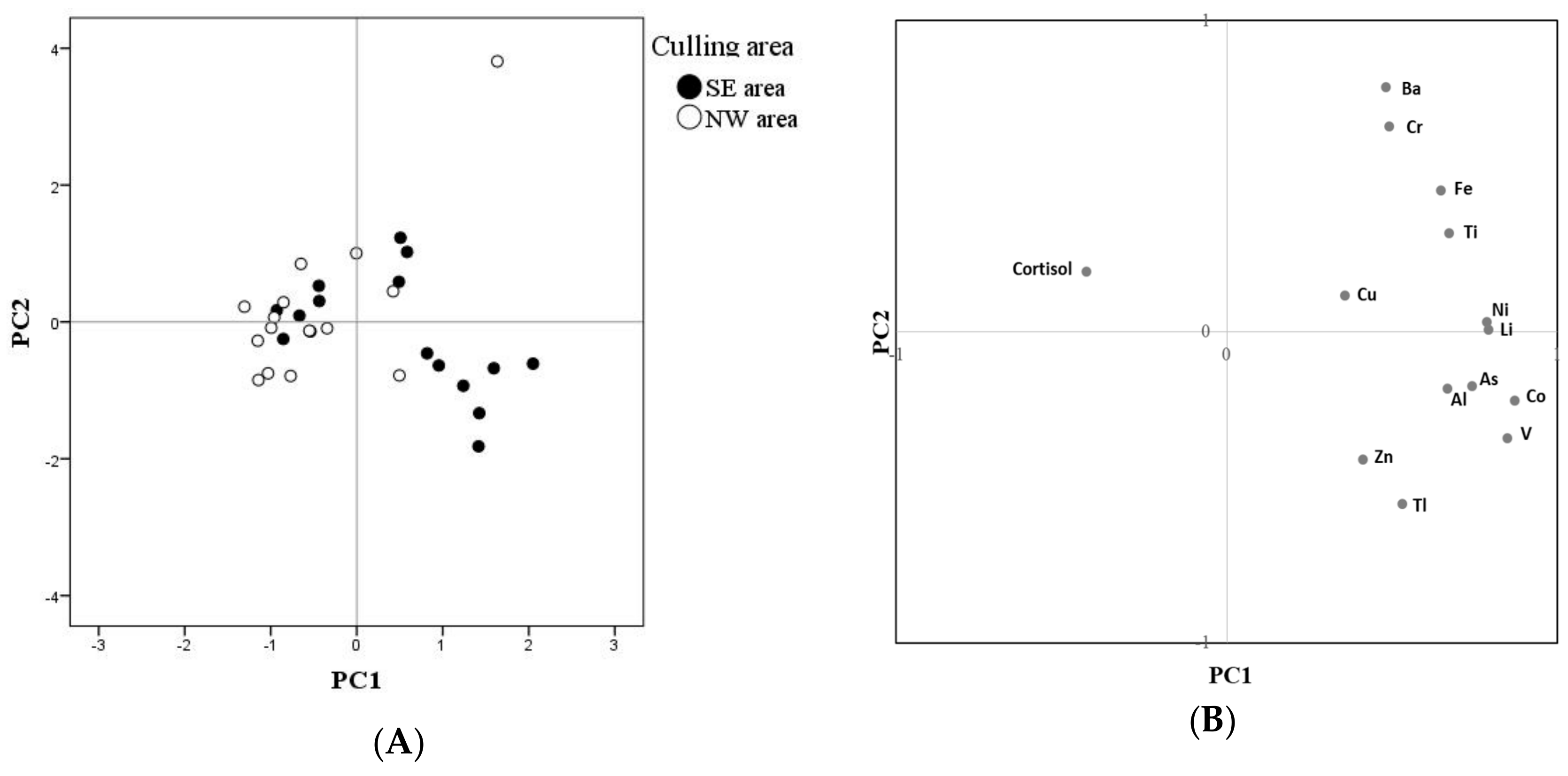 Animals 09 00492 g003