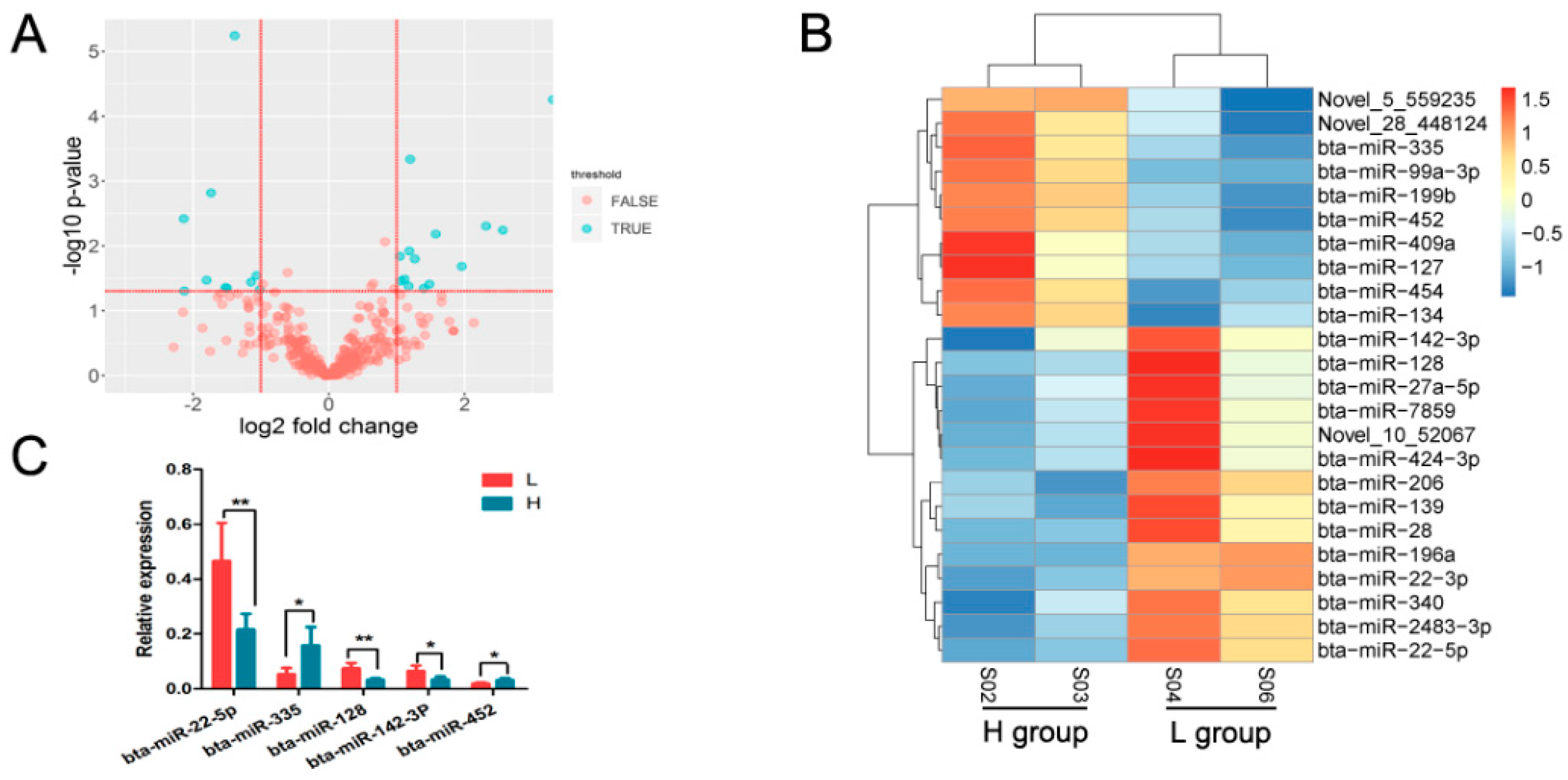 Animals 09 00496 g003 Animals 09 00496 g003