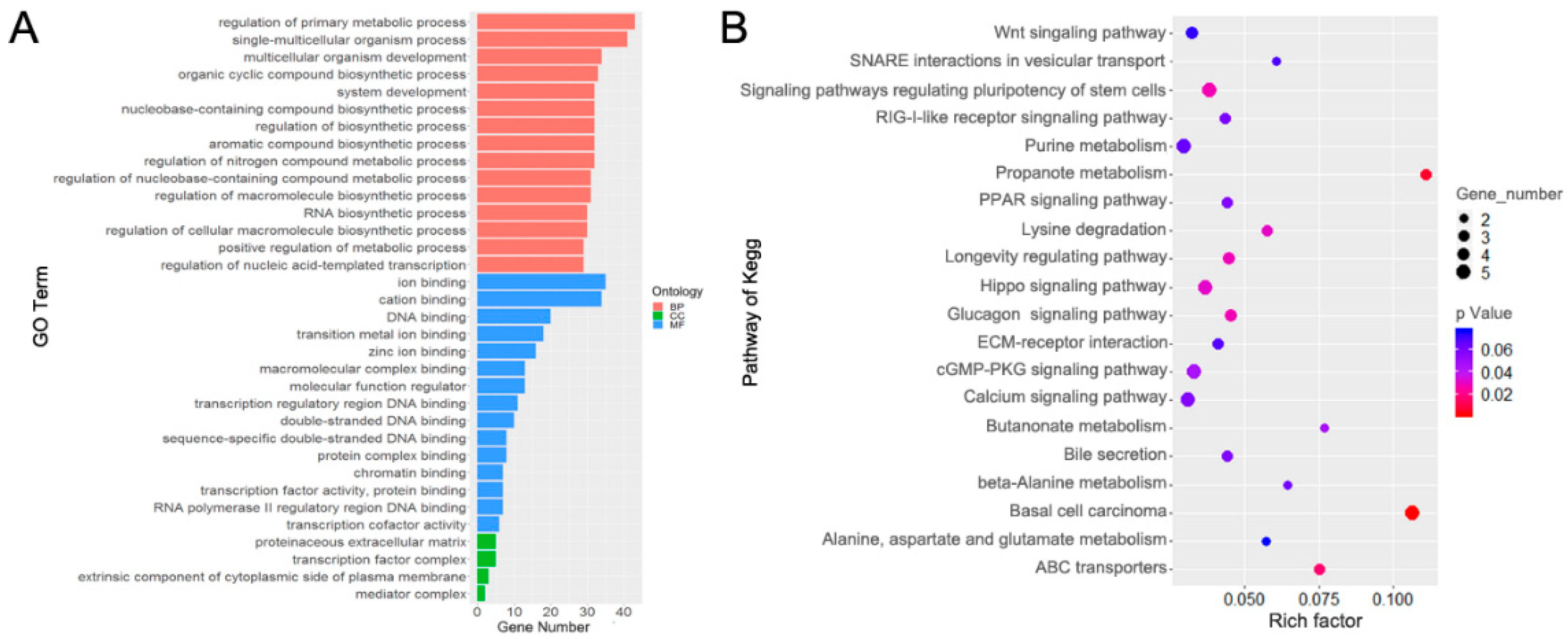 Animals 09 00496 g005 Animals 09 00496 g005