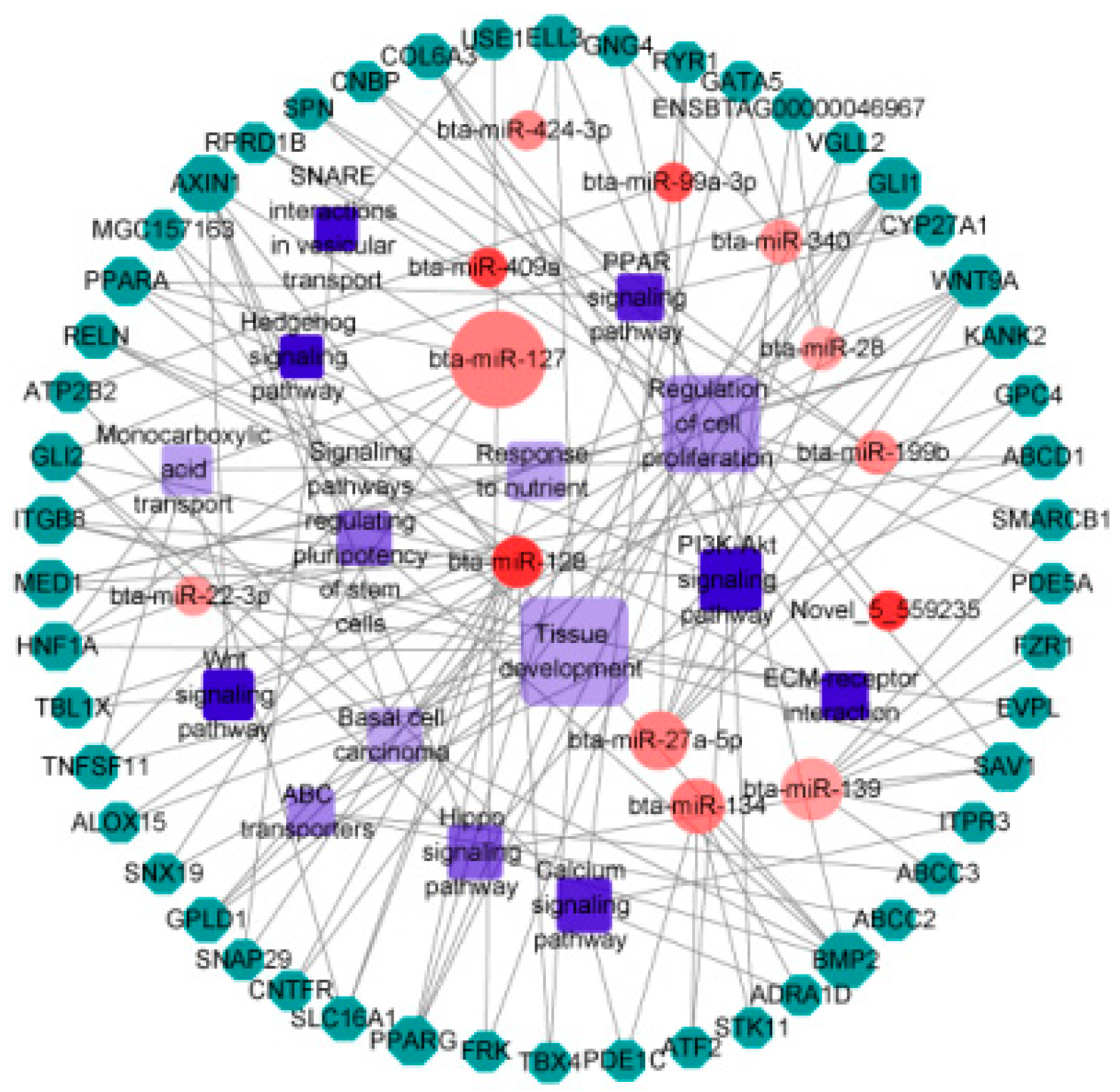 Animals 09 00496 g006 Animals 09 00496 g006