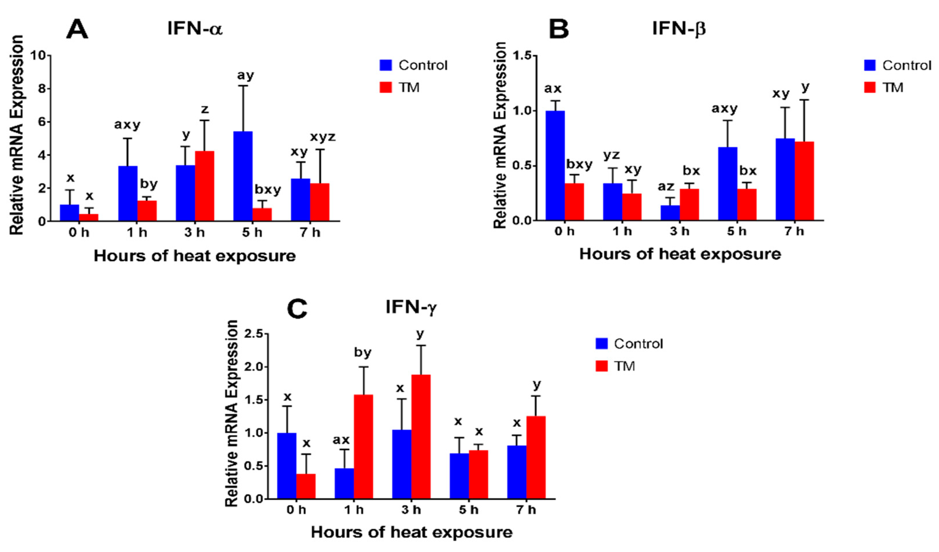 Animals 09 00499 g002