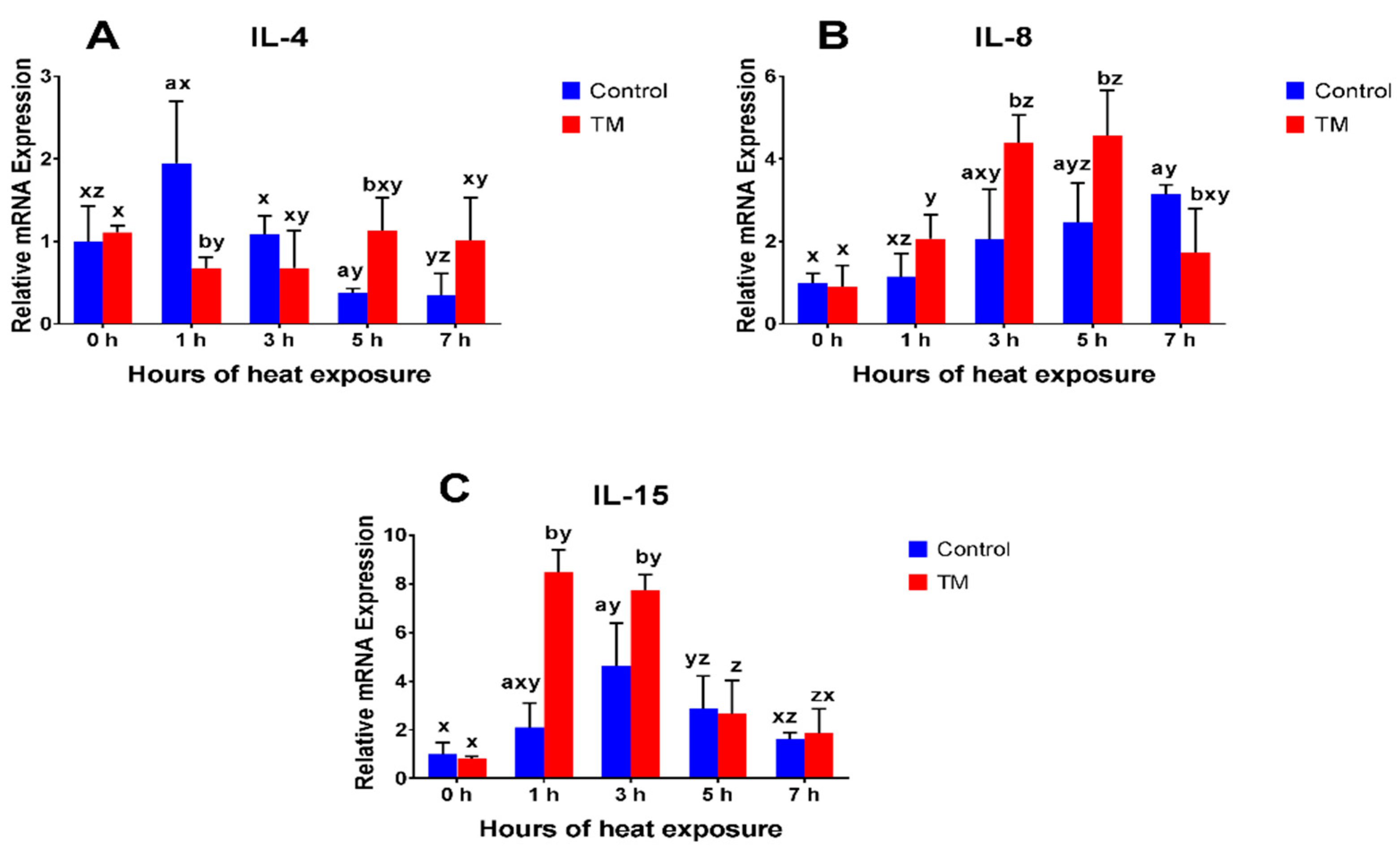 Animals 09 00499 g003