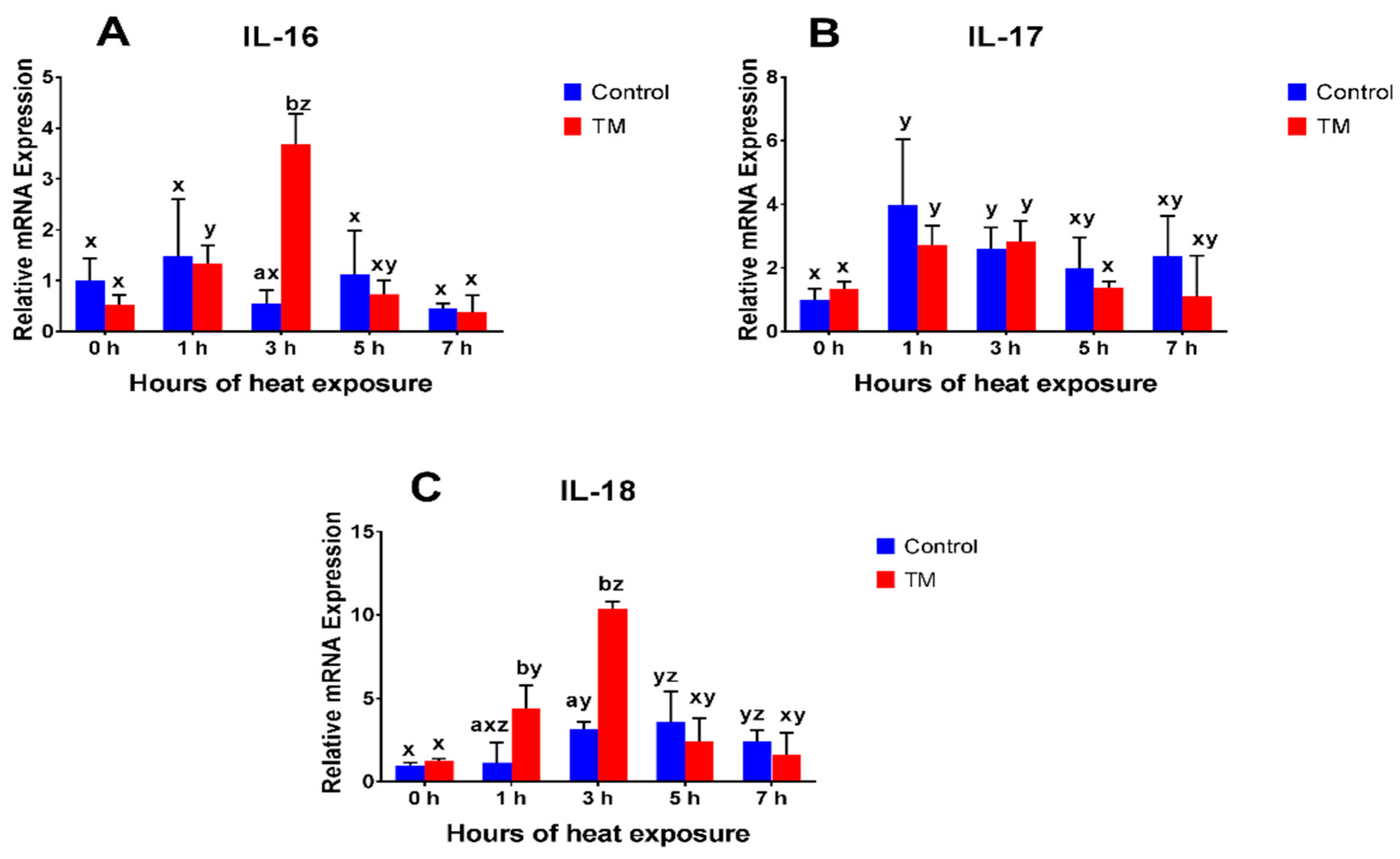 Animals 09 00499 g004