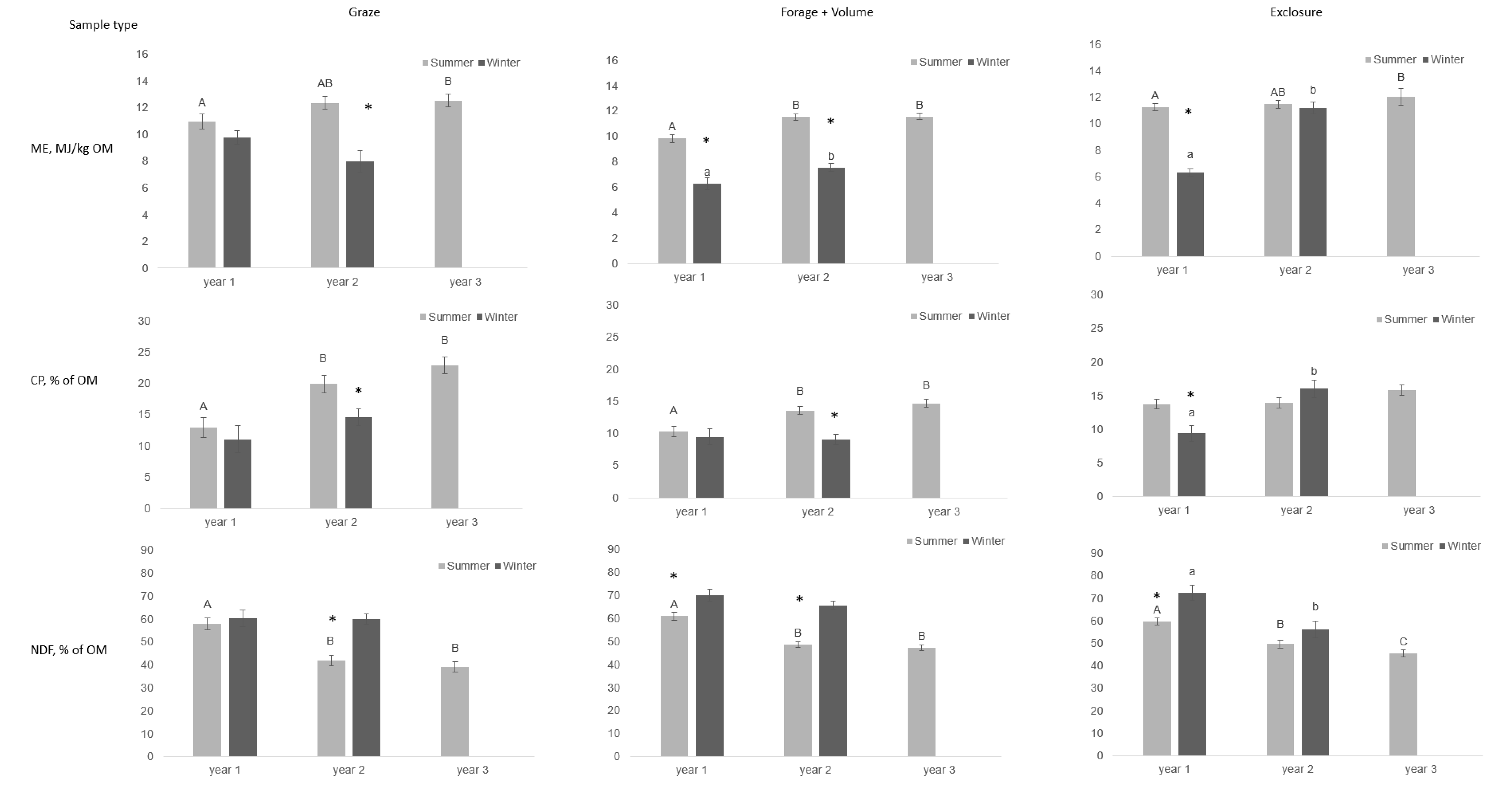 Animals 09 00500 g002