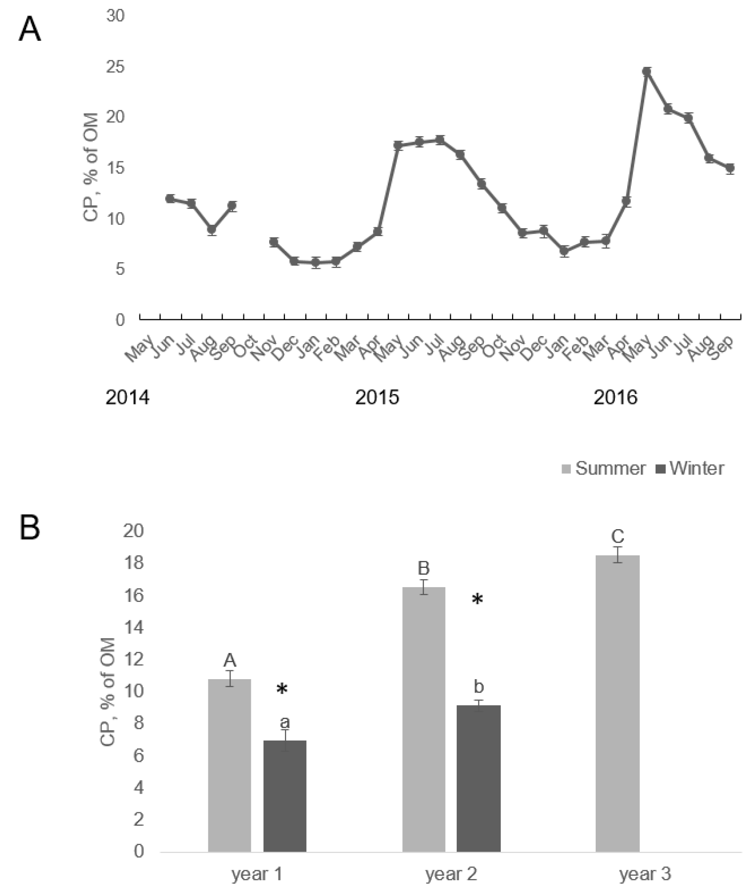 Animals 09 00500 g003