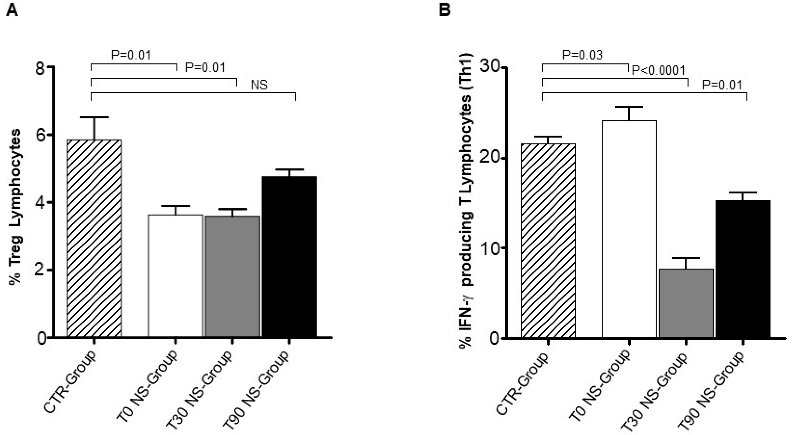 Animals 09 00501 g003 Animals 09 00501 g003