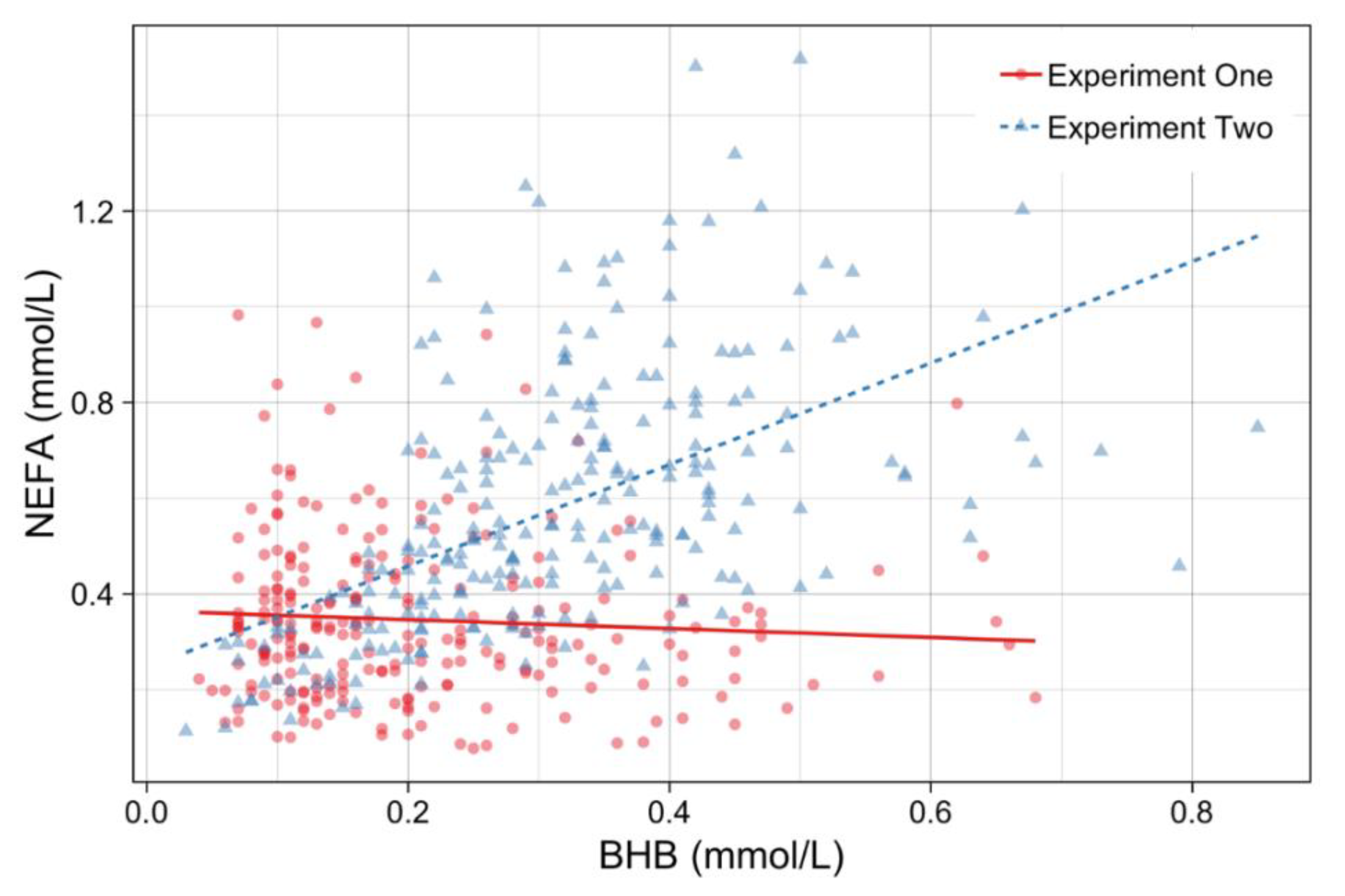 Animals Free Full Text The Use Of Biochemical Measurements To Identify Pre Slaughter Stress In Pasture Finished Beef Cattle Html