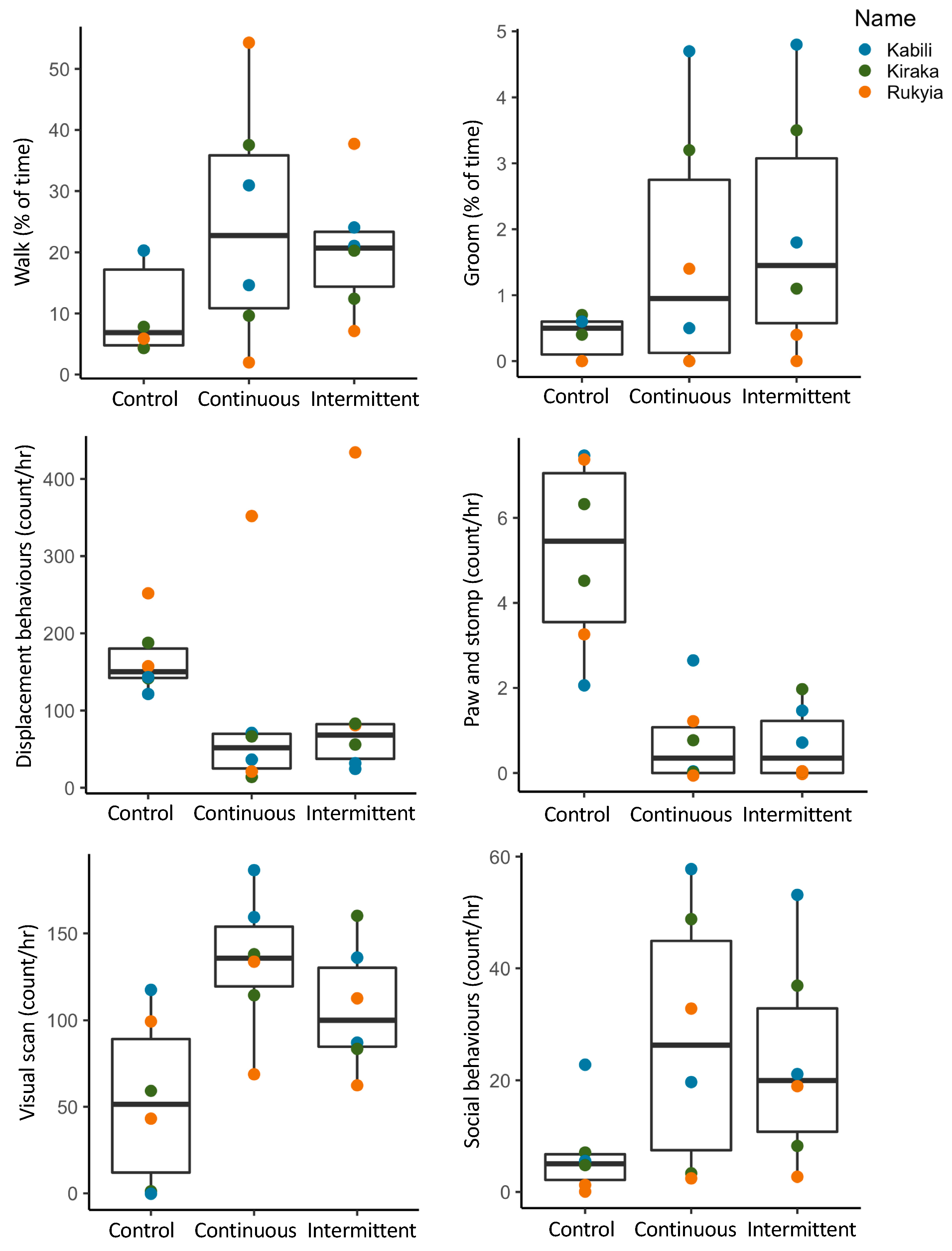 Animals 09 00504 g003