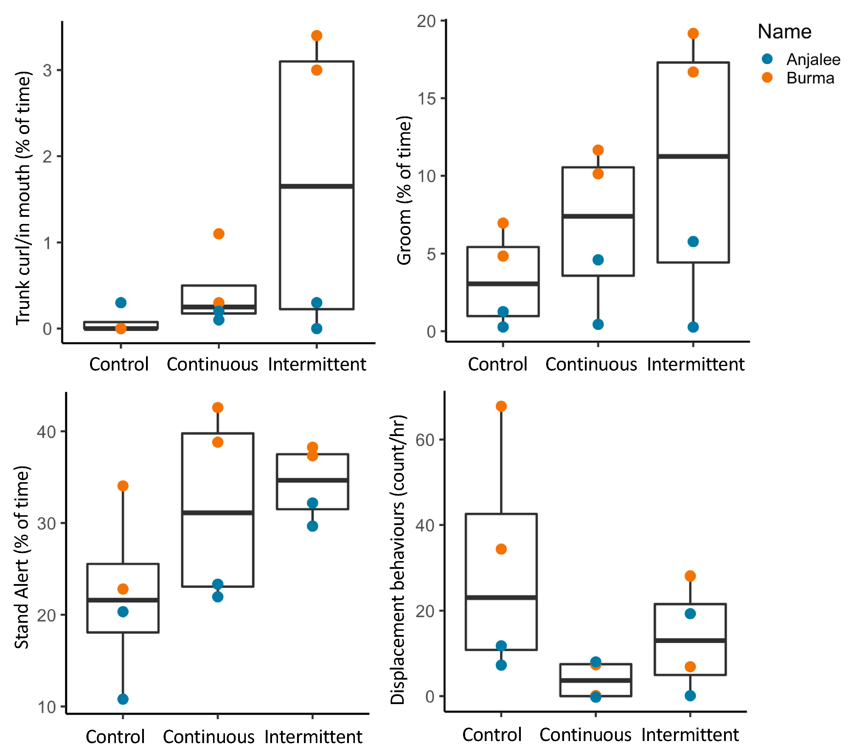 Animals 09 00504 g004