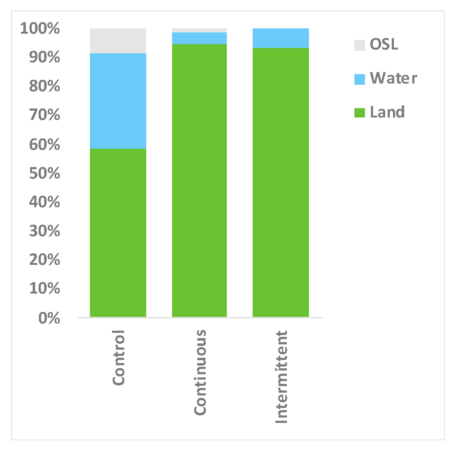 Animals 09 00504 g008