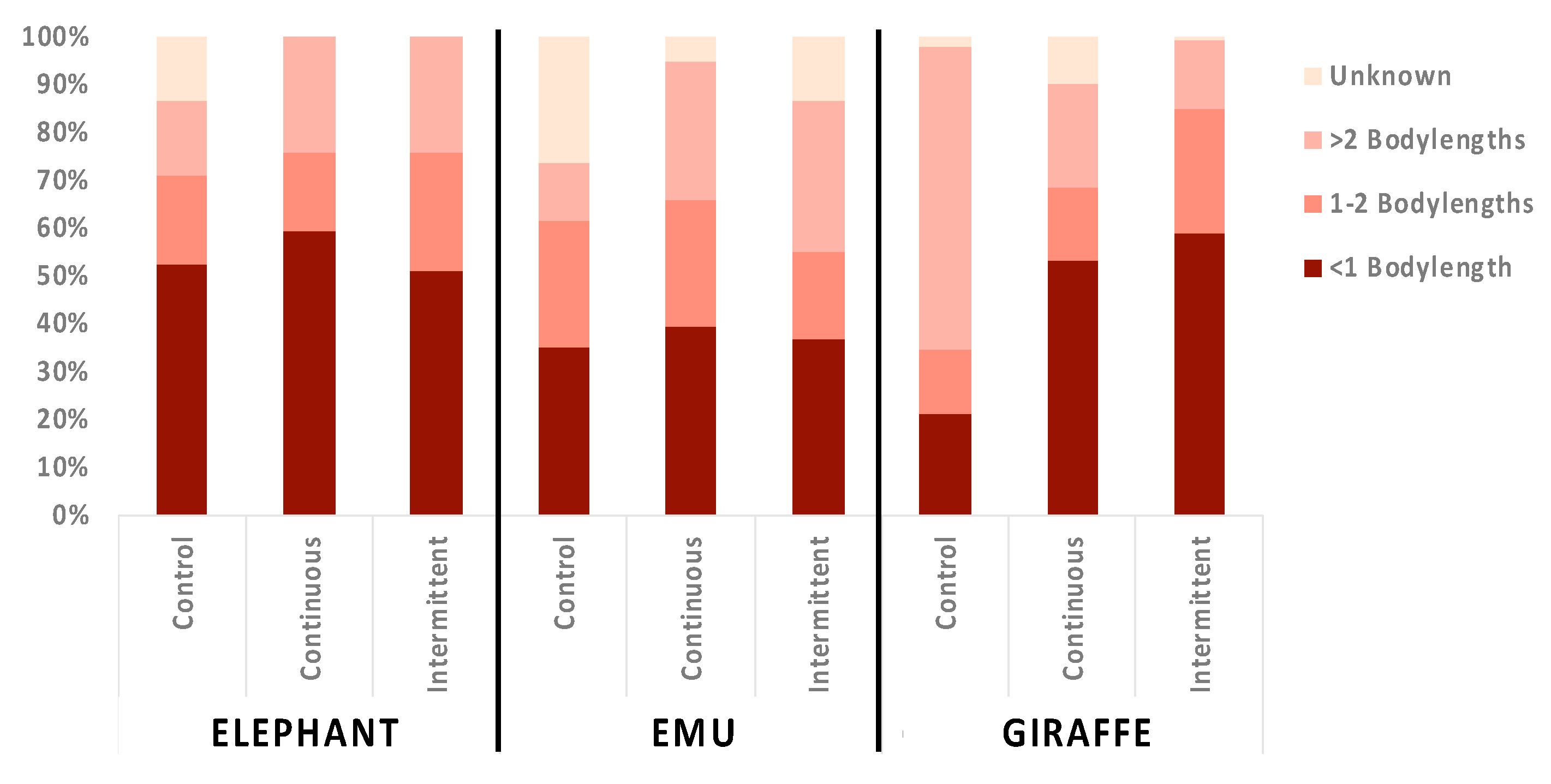 Animals 09 00504 g009